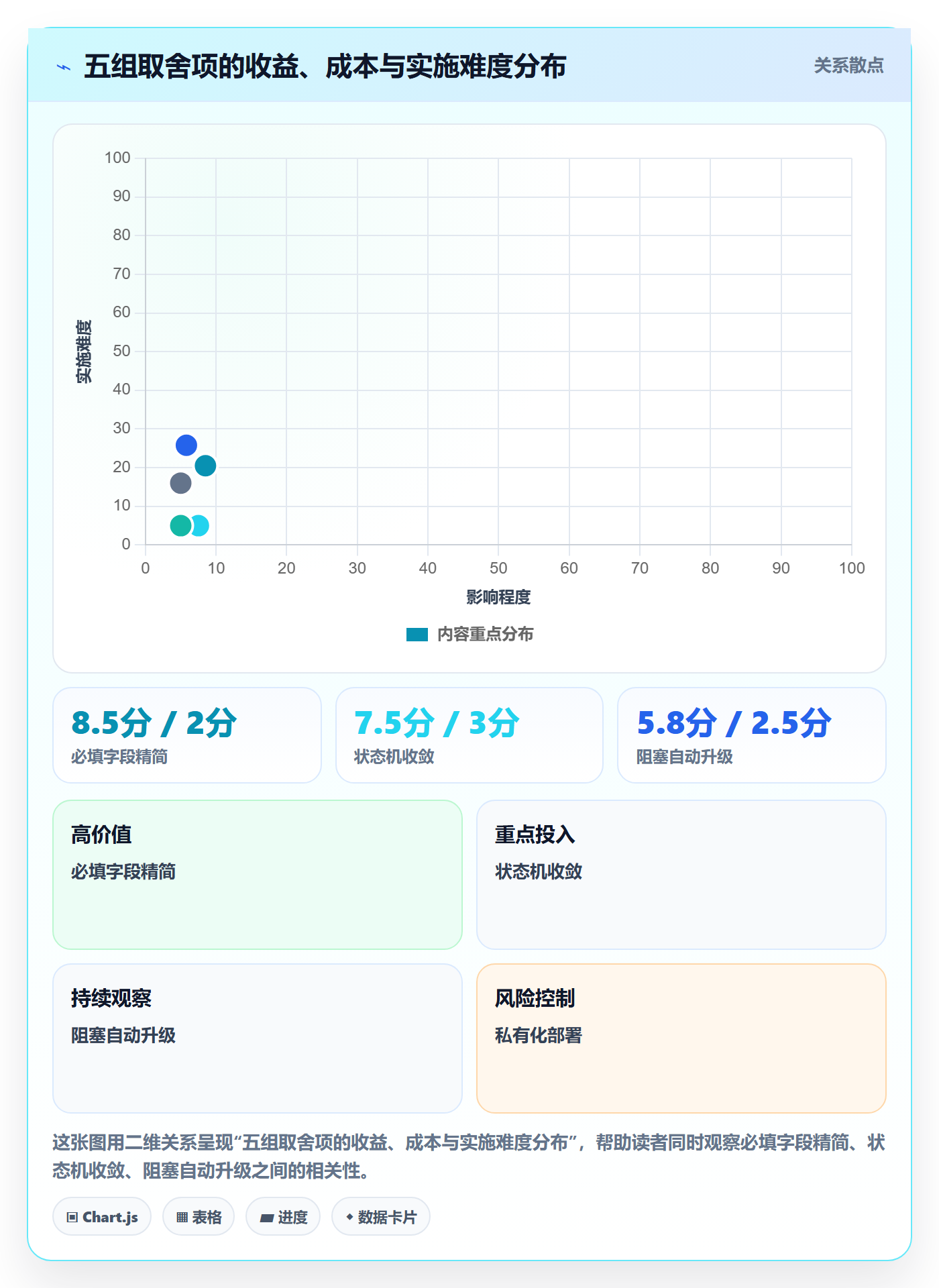 完成实操方法:PMO提升任务执行效率的协同管理方法与模板