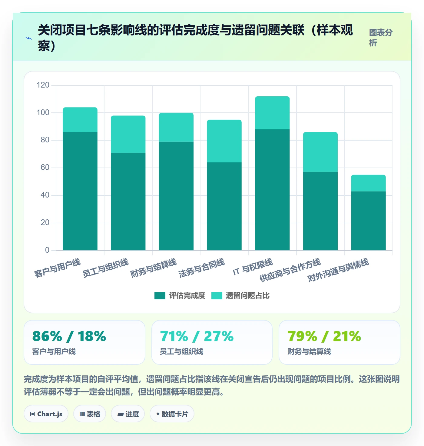 关闭最佳实践:企业管理者任务执行落地方案,常见问题