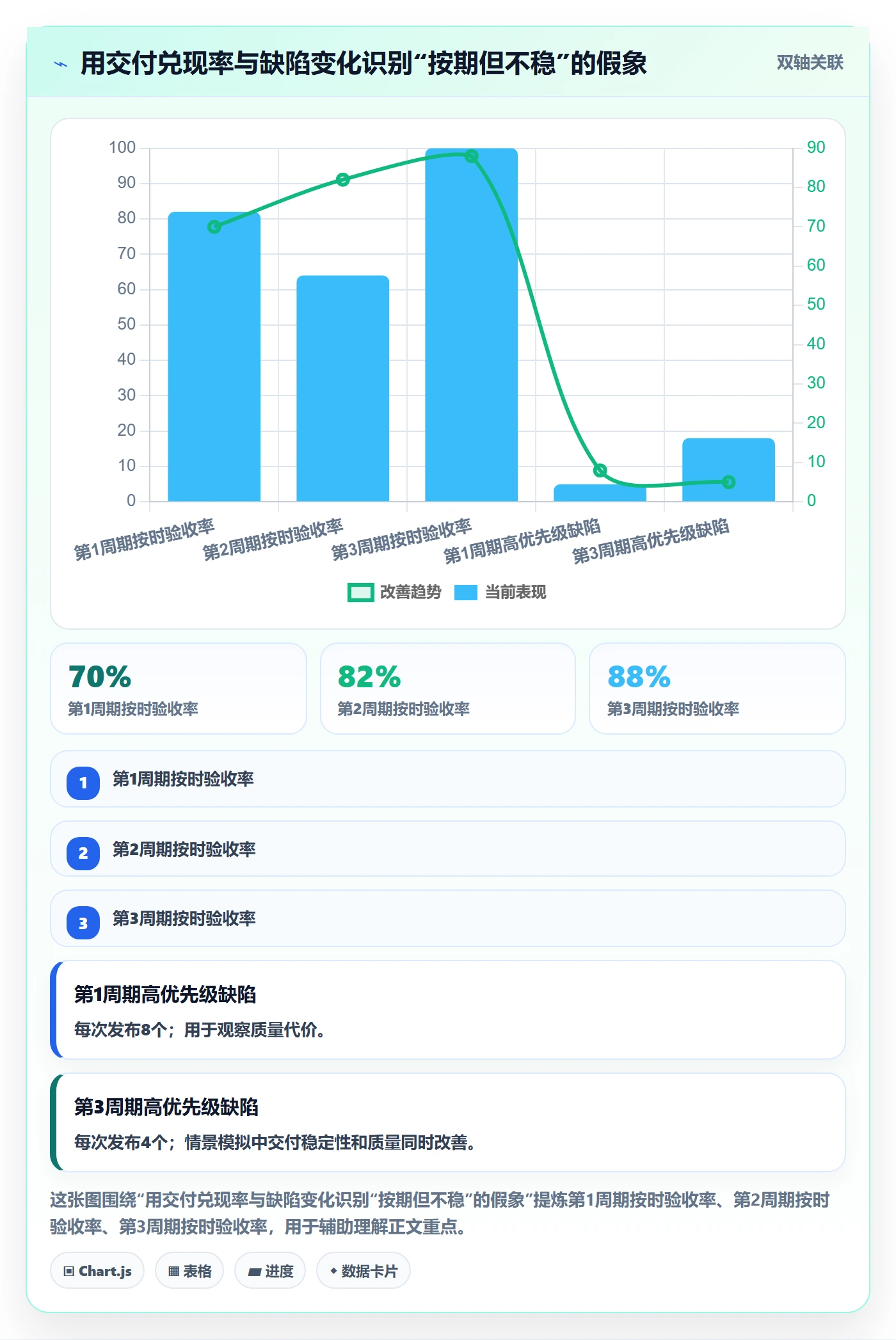 开发周期管理指南:管理层如何做好需求排期,风险控制全流程