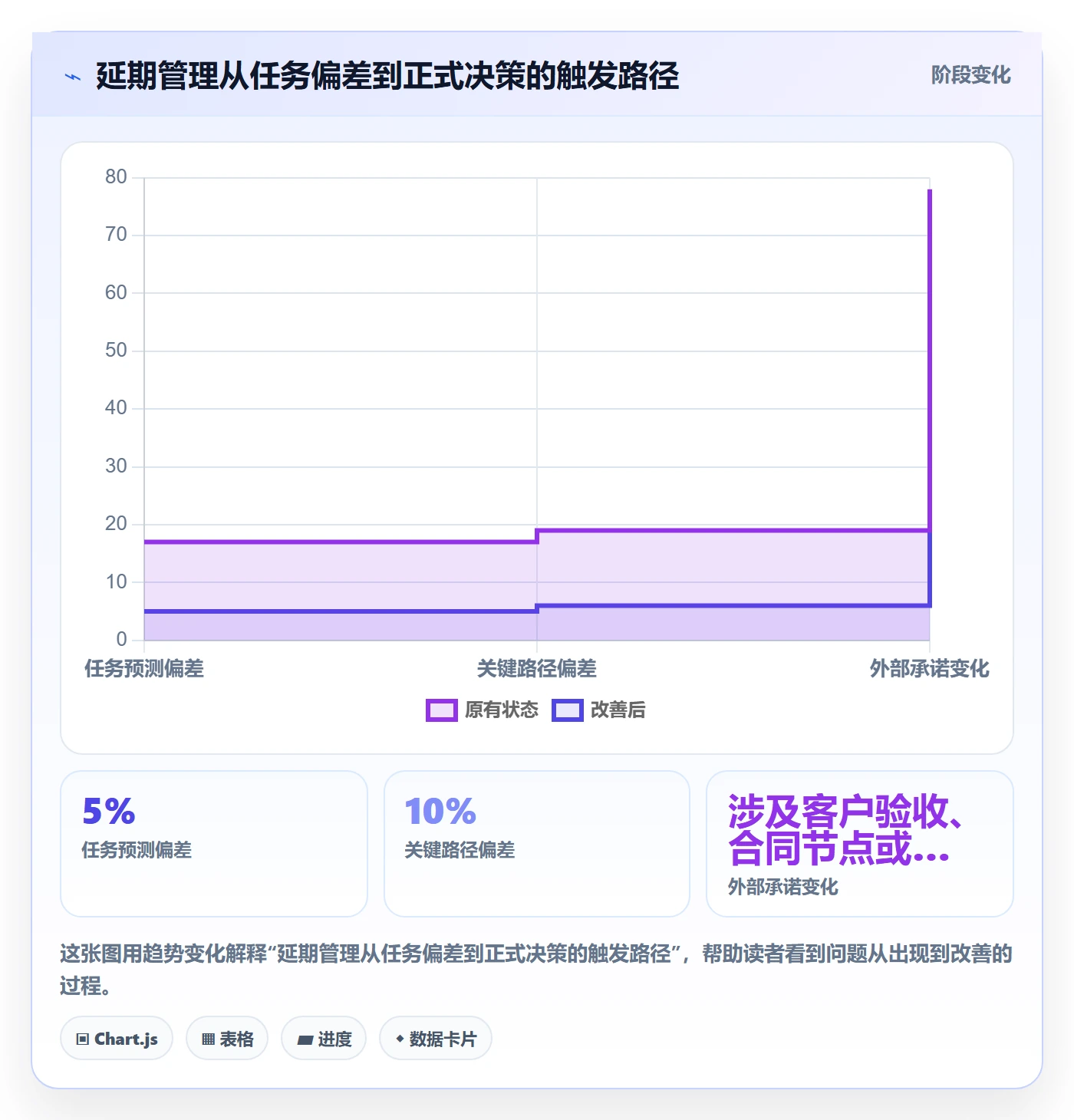 延期管理延期申请教程：项目经理流程优化，避坑指南