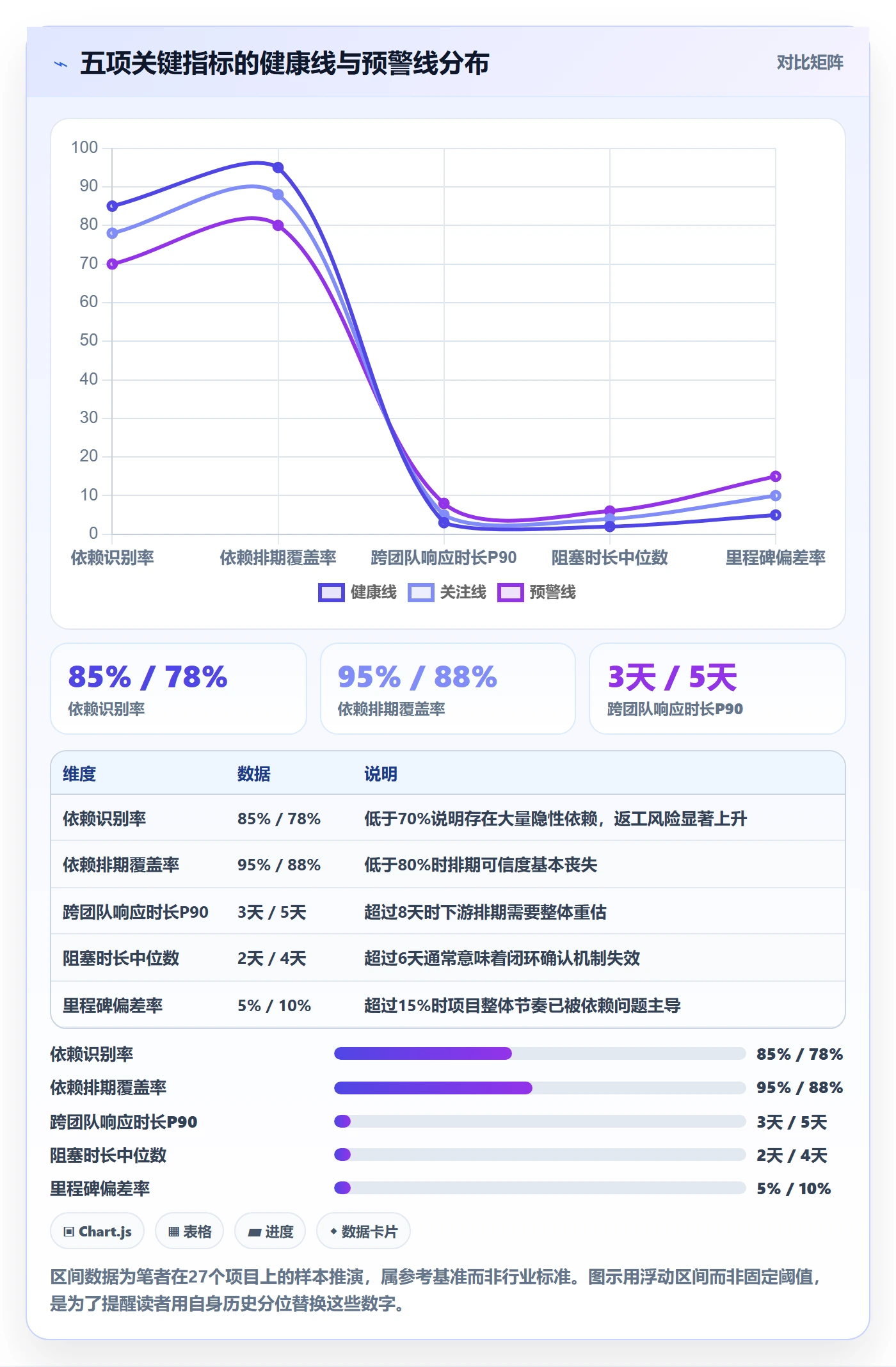 SS流程与规范:项目负责人任务依赖协同管理关键指标