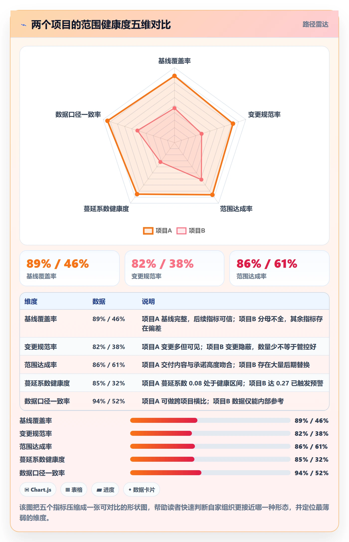 项目范围范围全流程:PMO数据分析与一文讲清