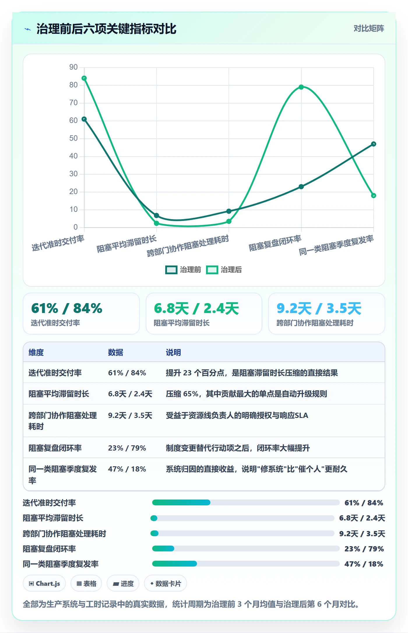 任务执行阻塞教程:项目经理制度设计,避坑指南