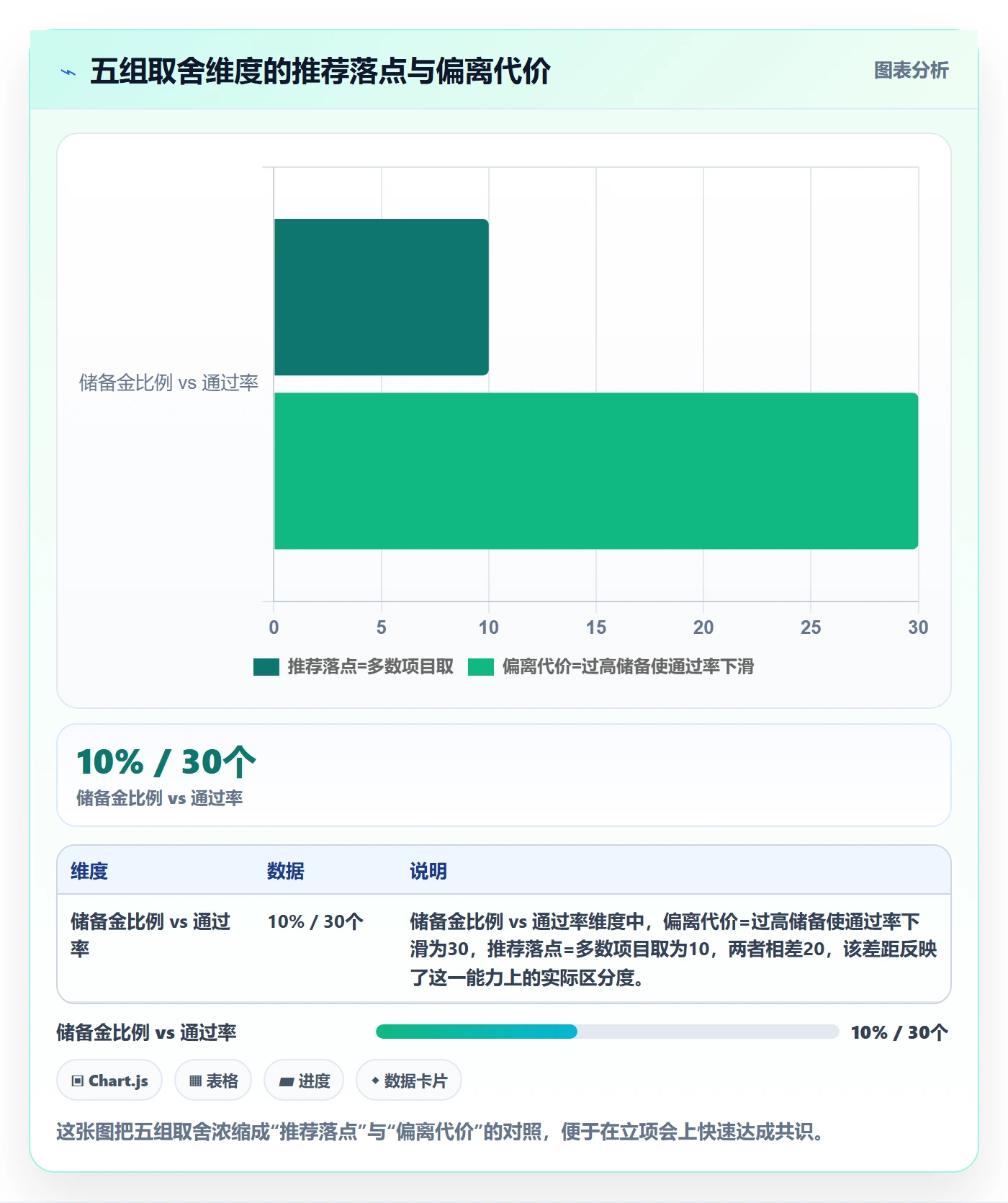 预算管理指南:项目成员如何做好项目立项,入门指南全流程
