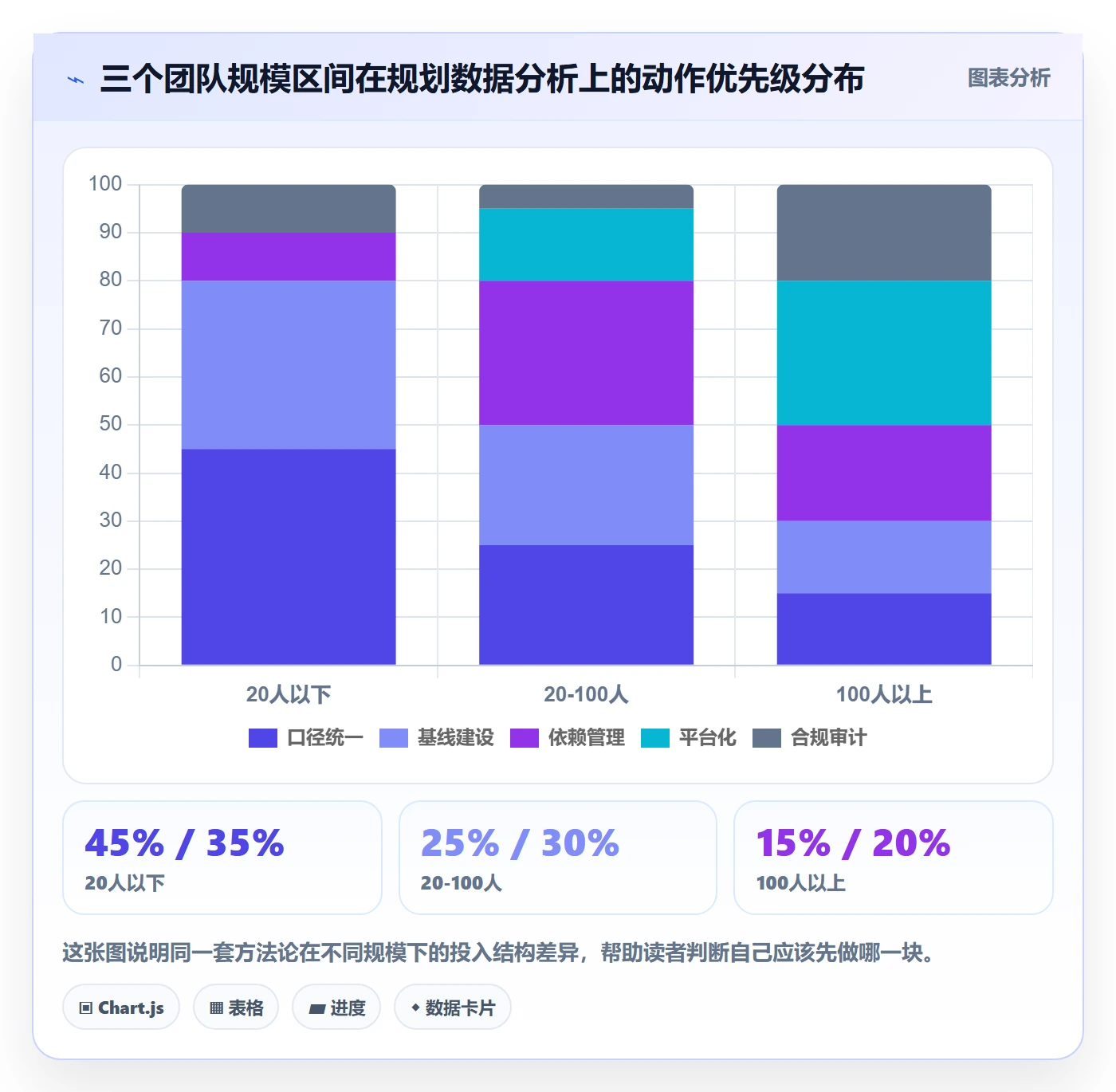工作计划落地方案:项目成员开展项目规划的数据分析案例解析
