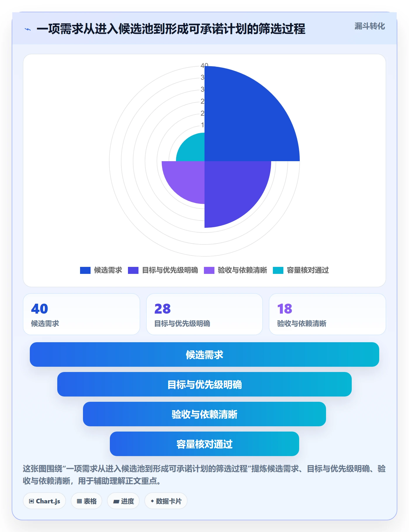 产能实操方法:研发团队提升资源负载效率的协同管理方法与模板