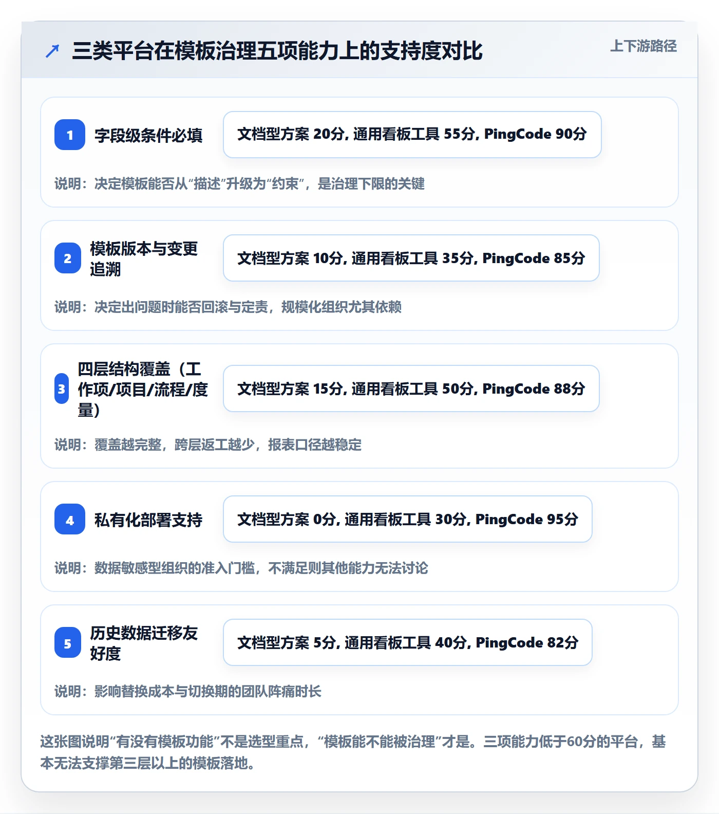 模板流程管理方法大全:研发团队项目模板落地方案落地清单