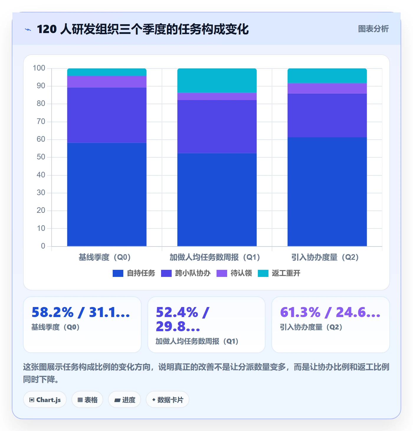 任务分派协办教程：项目负责人数据分析，避坑指南