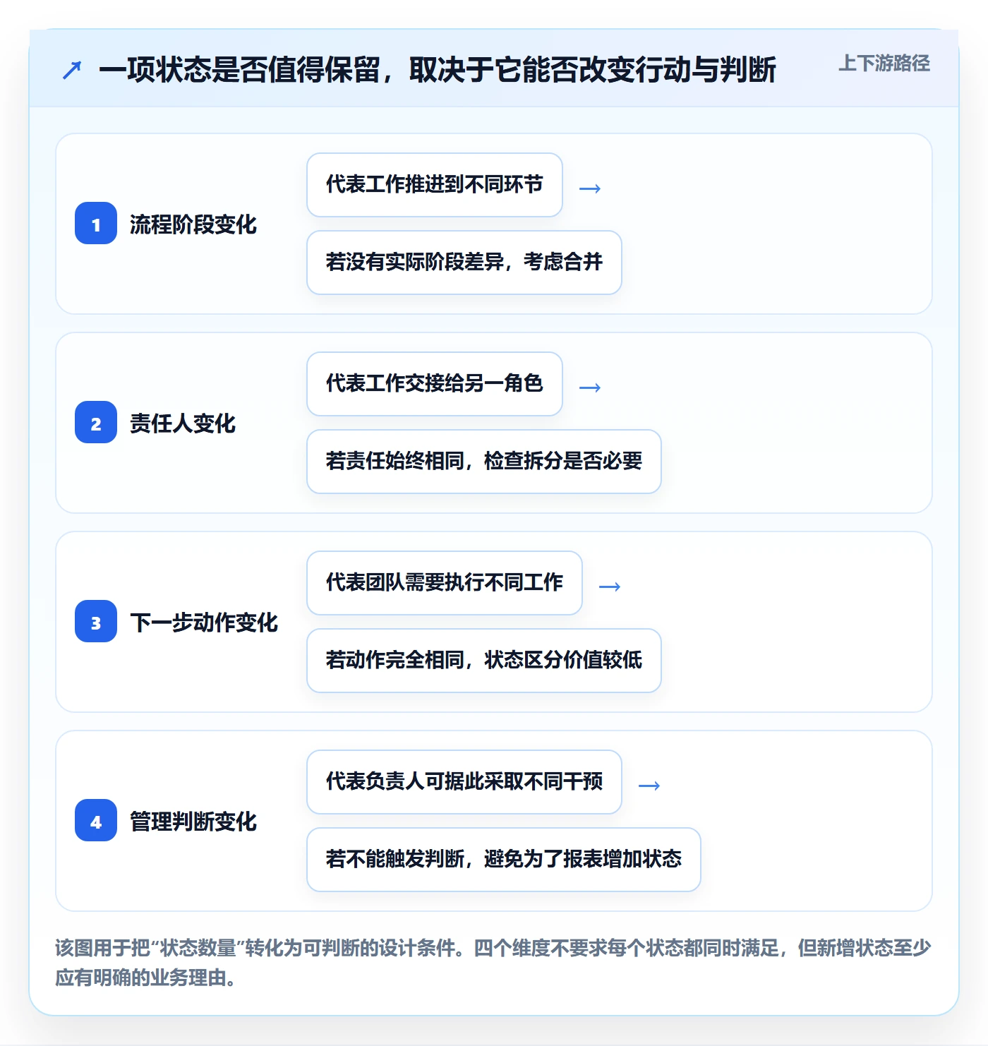 看板自定义状态全流程：企业管理者入门指南与一文讲清
