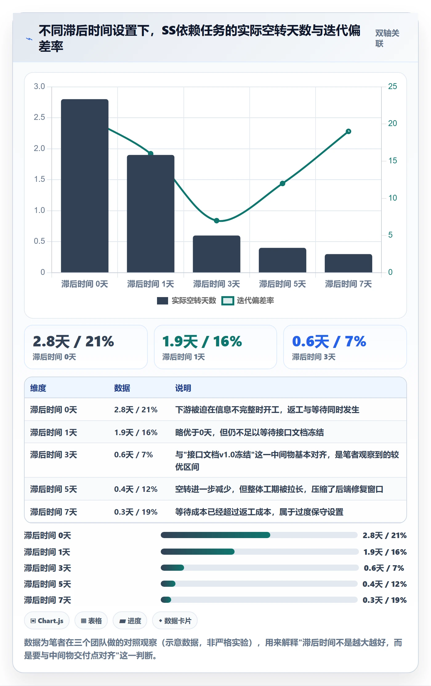 任务依赖SS教程:研发团队流程优化,避坑指南