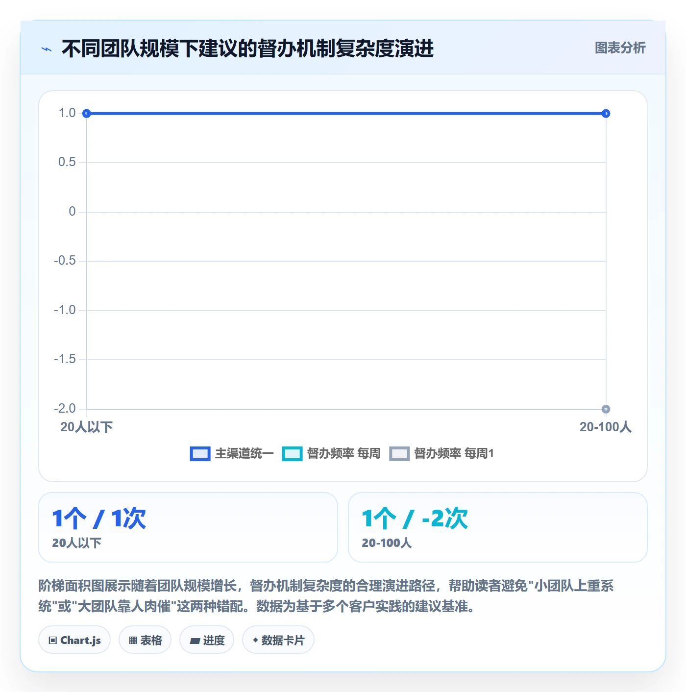 督办最佳实践:实施团队任务提醒流程优化,常见问题