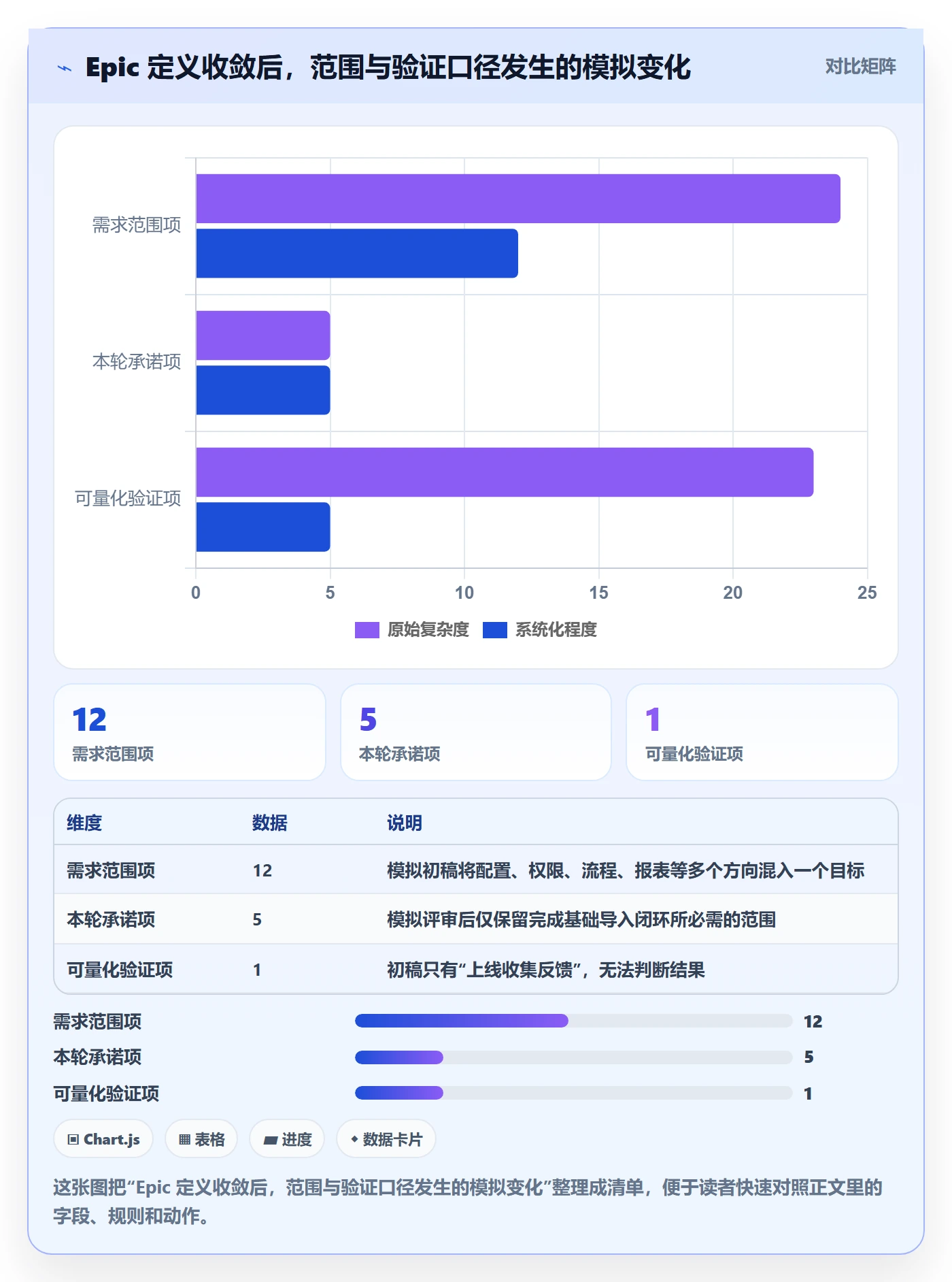 产品需求Epic教程:项目经理流程优化,避坑指南