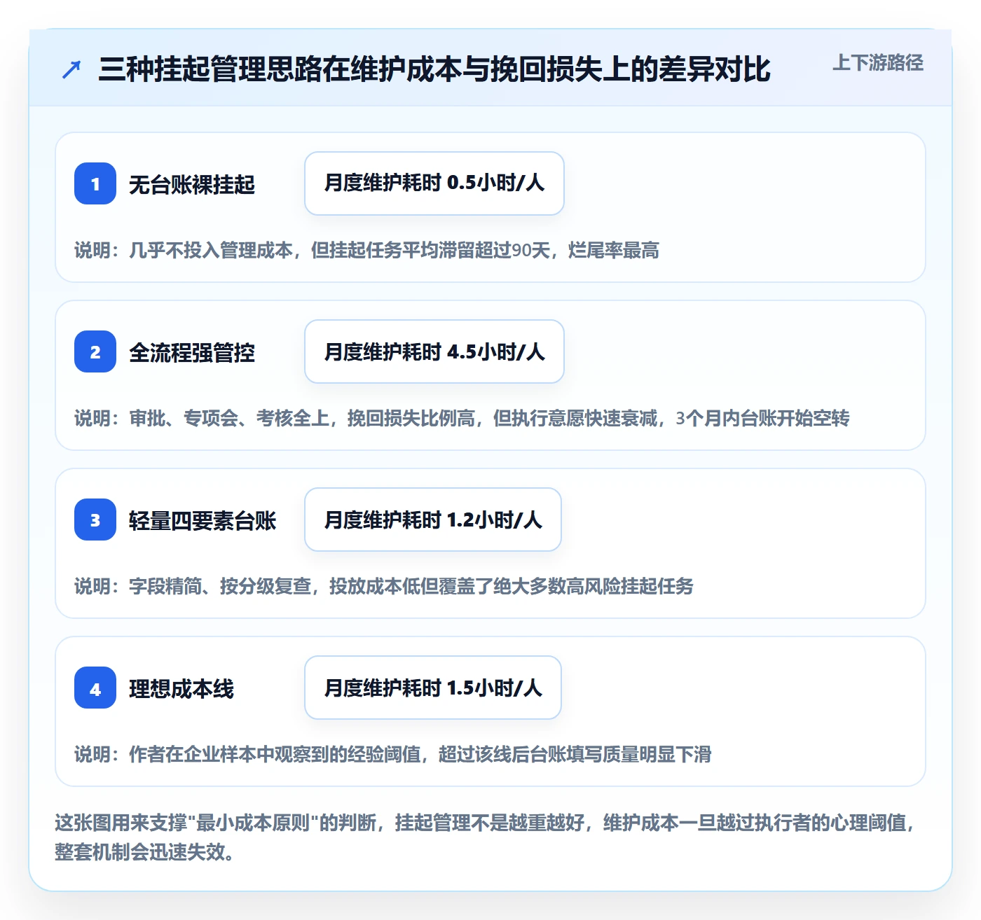 挂起管理方法大全：企业管理者任务执行效率提升落地清单