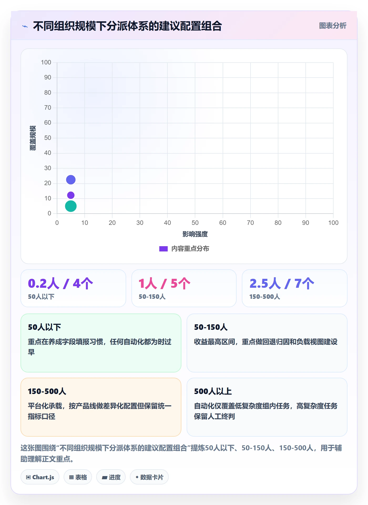 派发实操方法:PMO提升任务分派效率的数据分析方法与模板