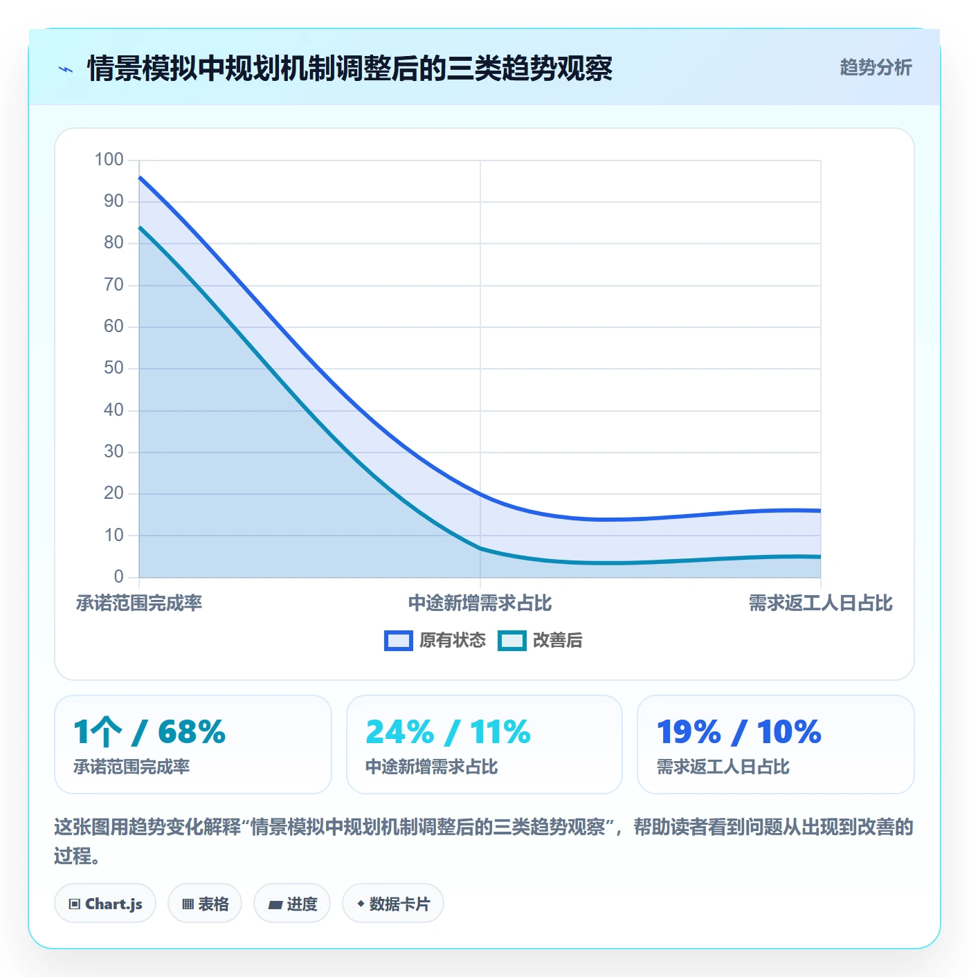 版本规划实操方法：企业管理者提升需求排期效率的协同管理方法与模板