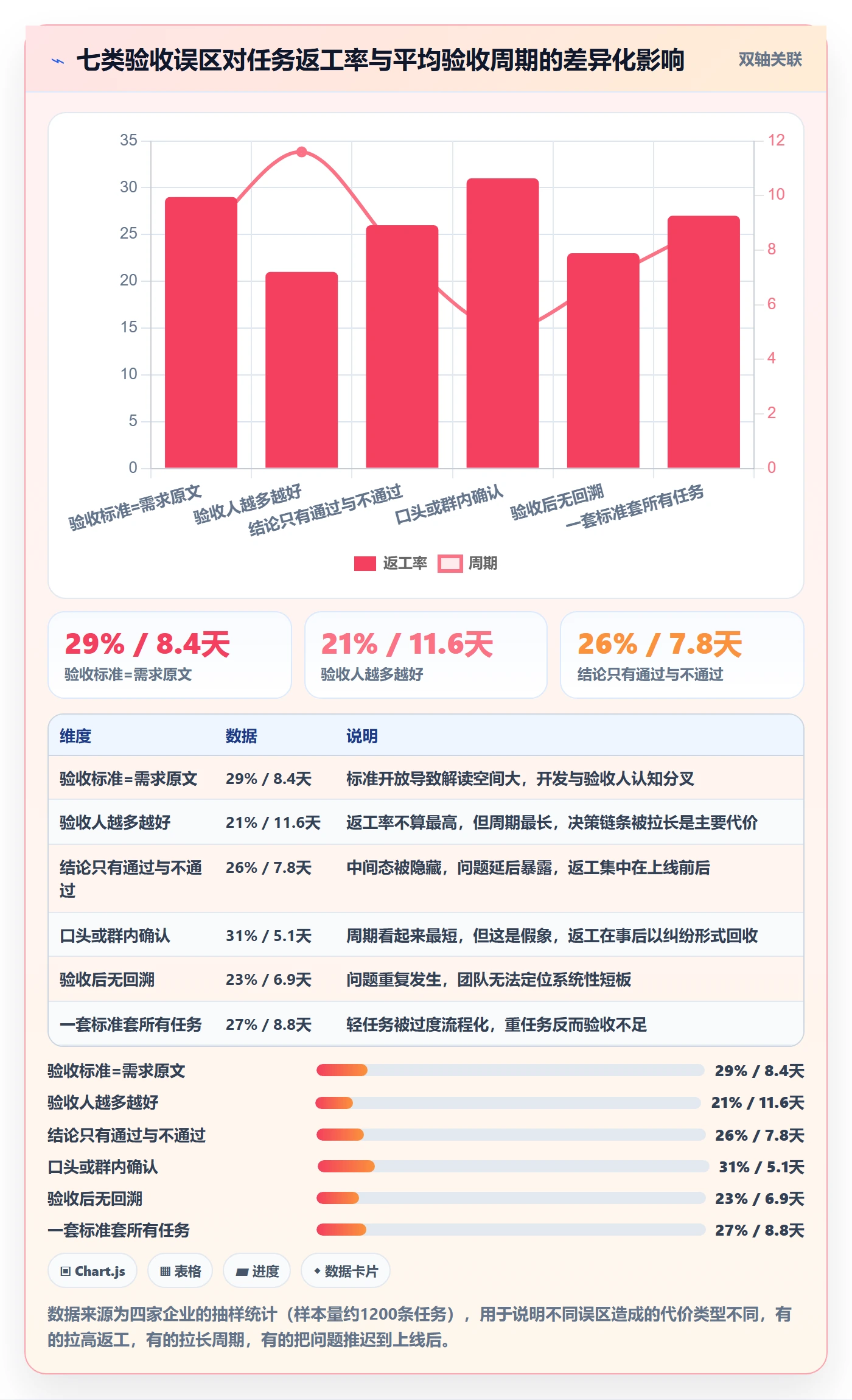 验收怎么做?企业管理者实操方法:任务验收从0到1