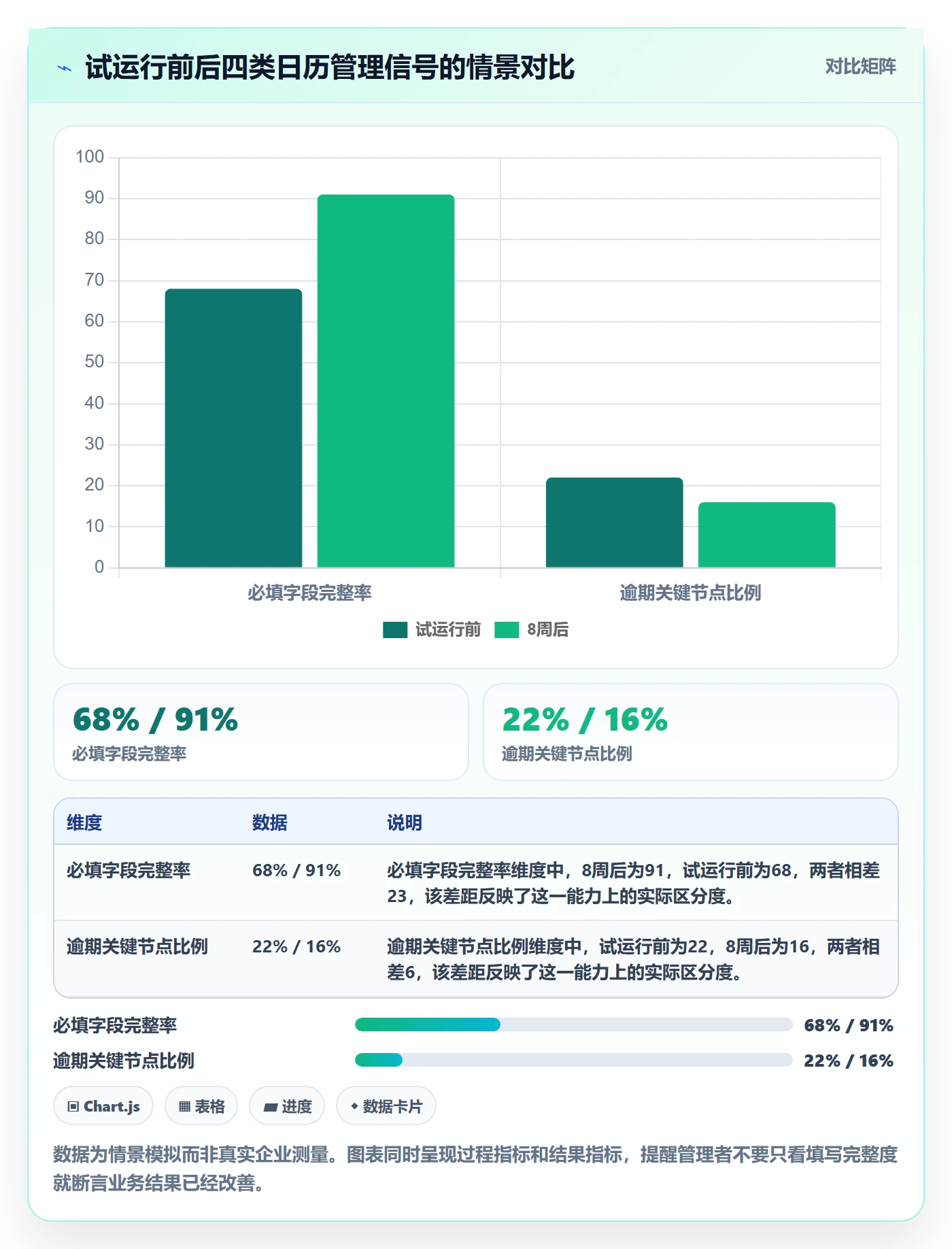 日历视图月视图全流程：企业管理者制度设计与一文讲清