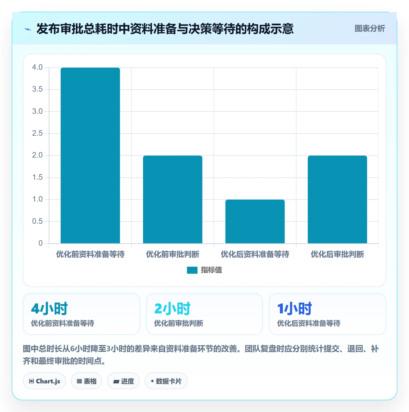 发布管理发布审批教程:实施团队流程优化,避坑指南