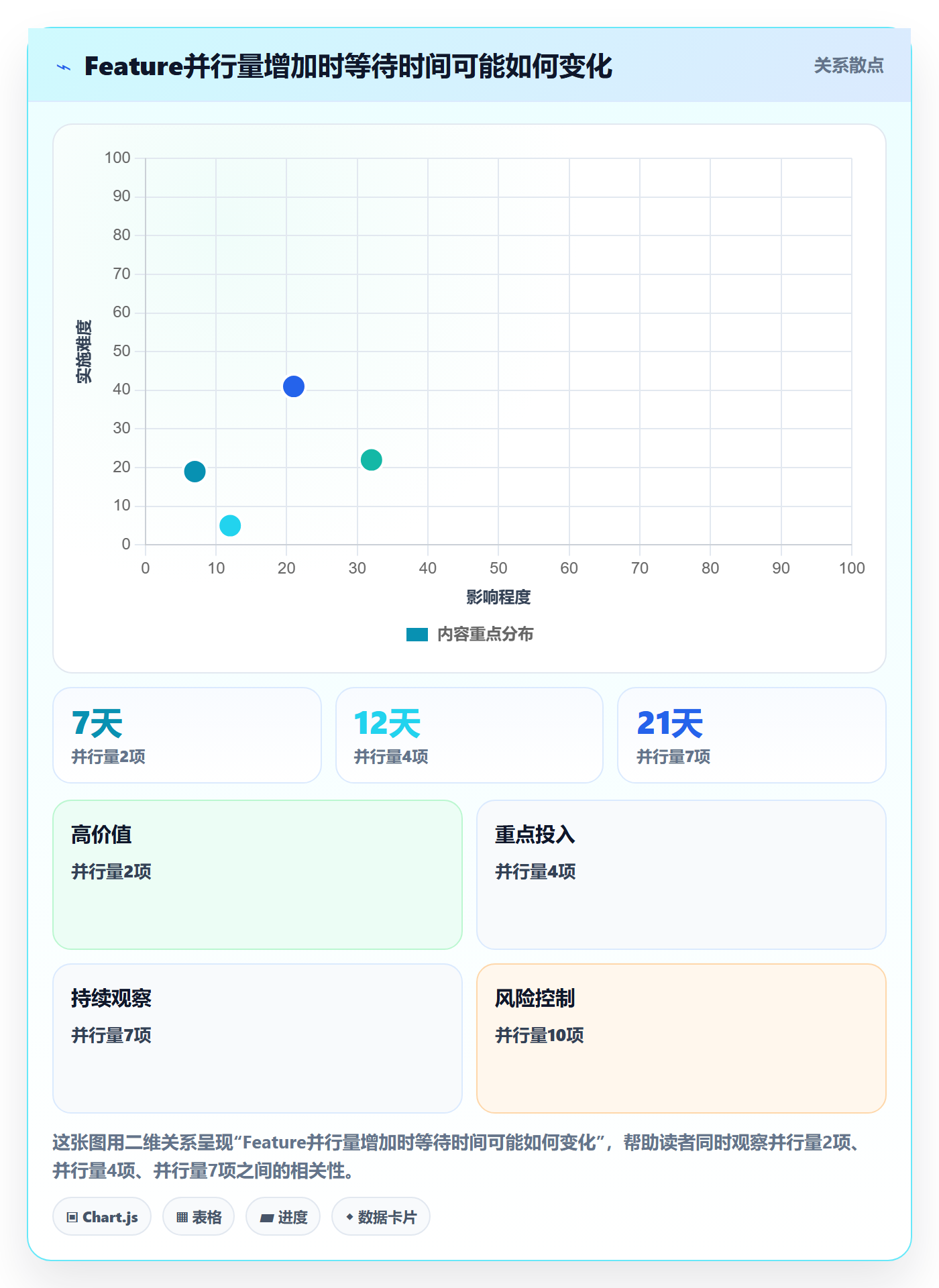 Feature管理指南:PMO如何做好产品需求,制度设计全流程