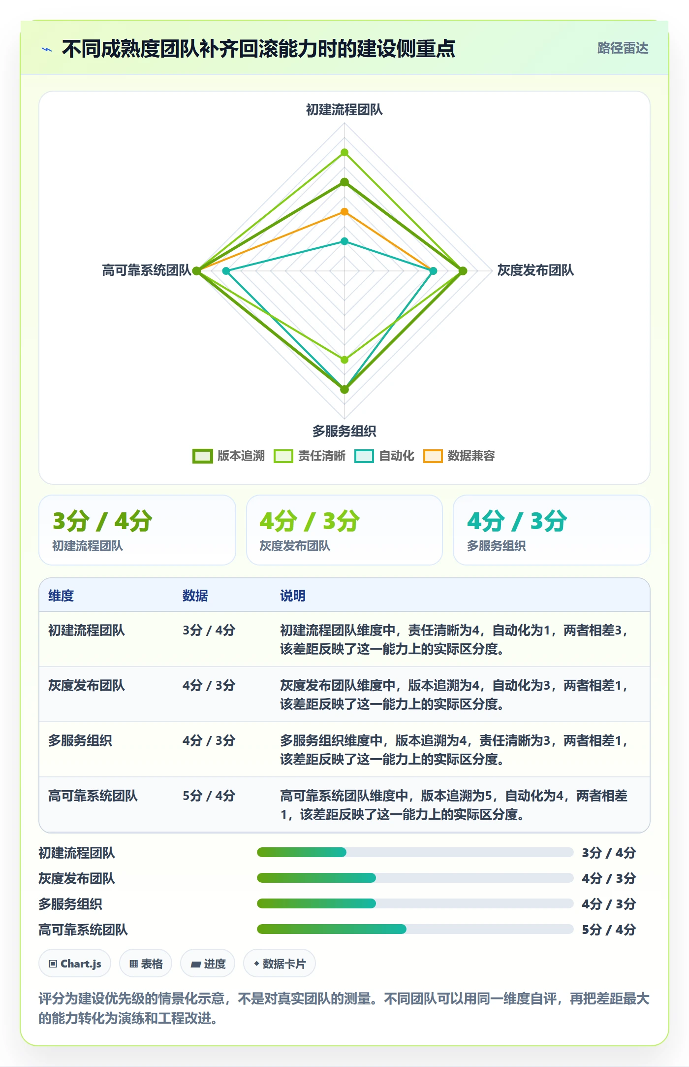 发布管理回滚全流程：研发团队落地方案与一文讲清