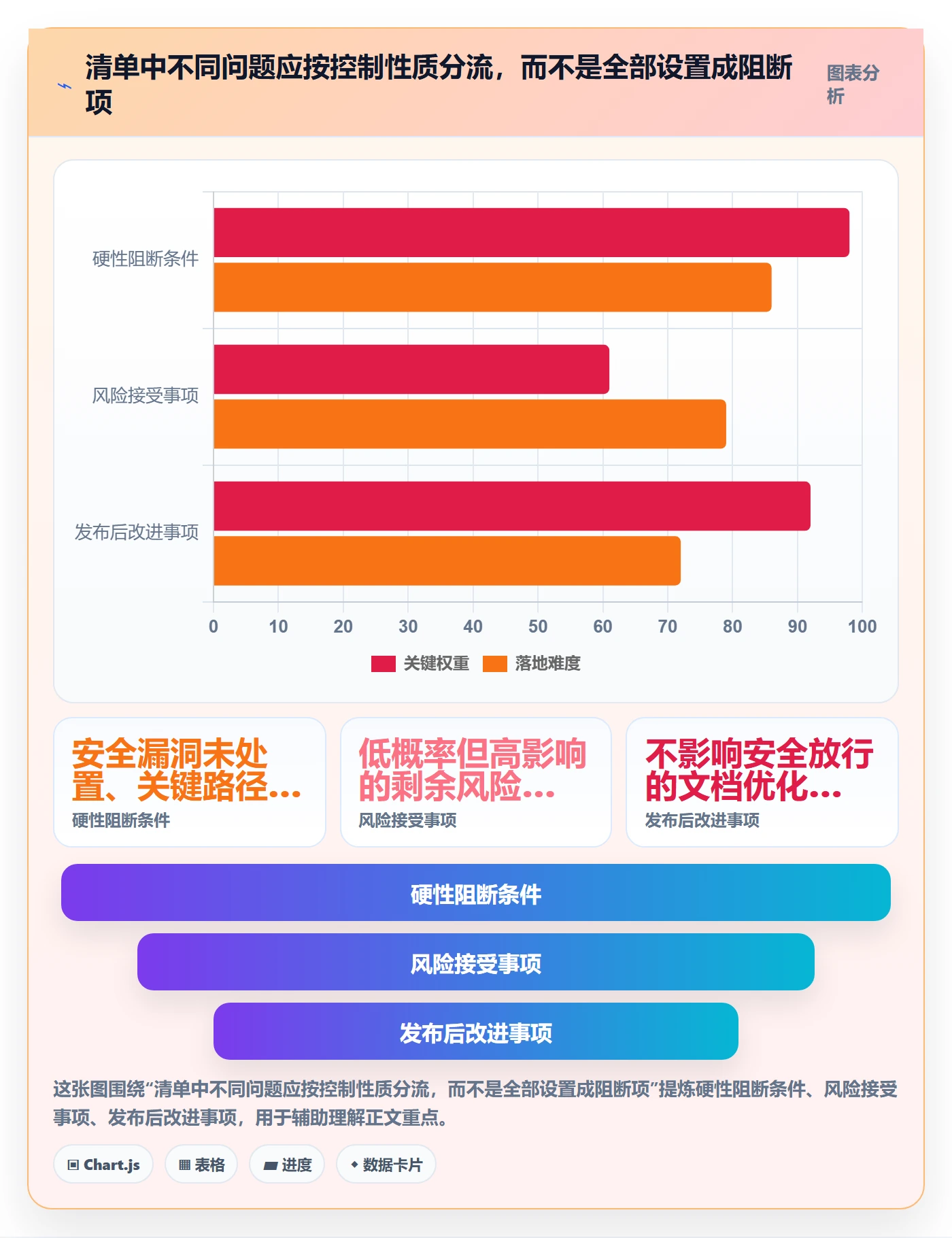发布检查管理方法大全:企业管理者发布管理流程优化落地清单