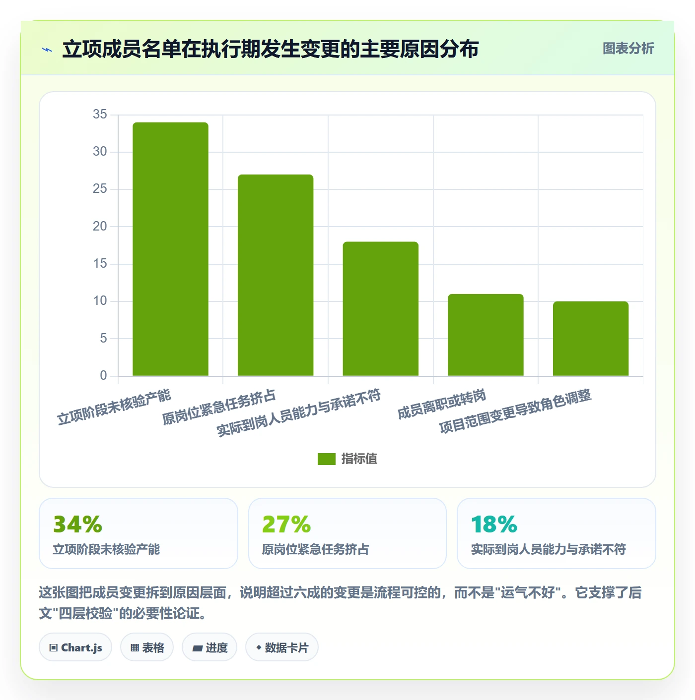 项目立项如何做好项目成员?PMO协同管理与操作步骤