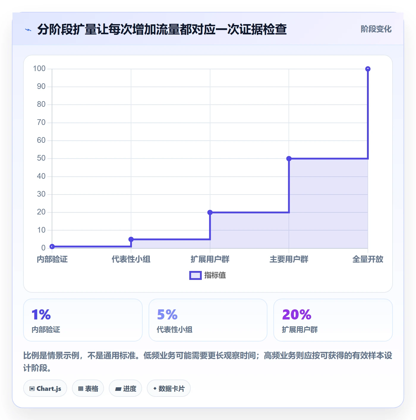 灰度发布实操方法:企业管理者提升发布管理效率的入门指南方法与模板