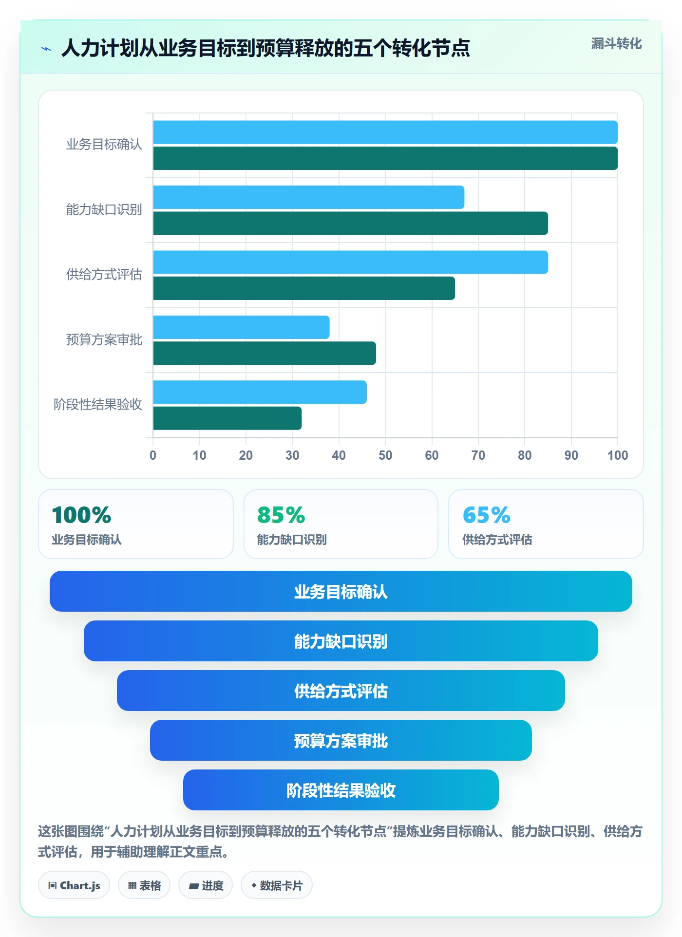 人力资源计划投入比例教程:企业管理者落地方案,避坑指南