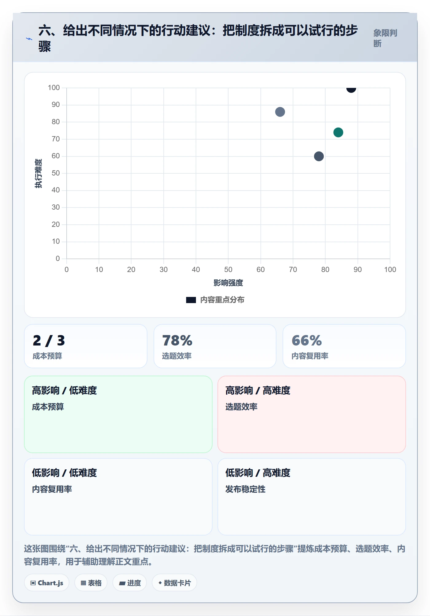 六、给出不同情况下的行动建议:把制度拆成可以试行的步骤