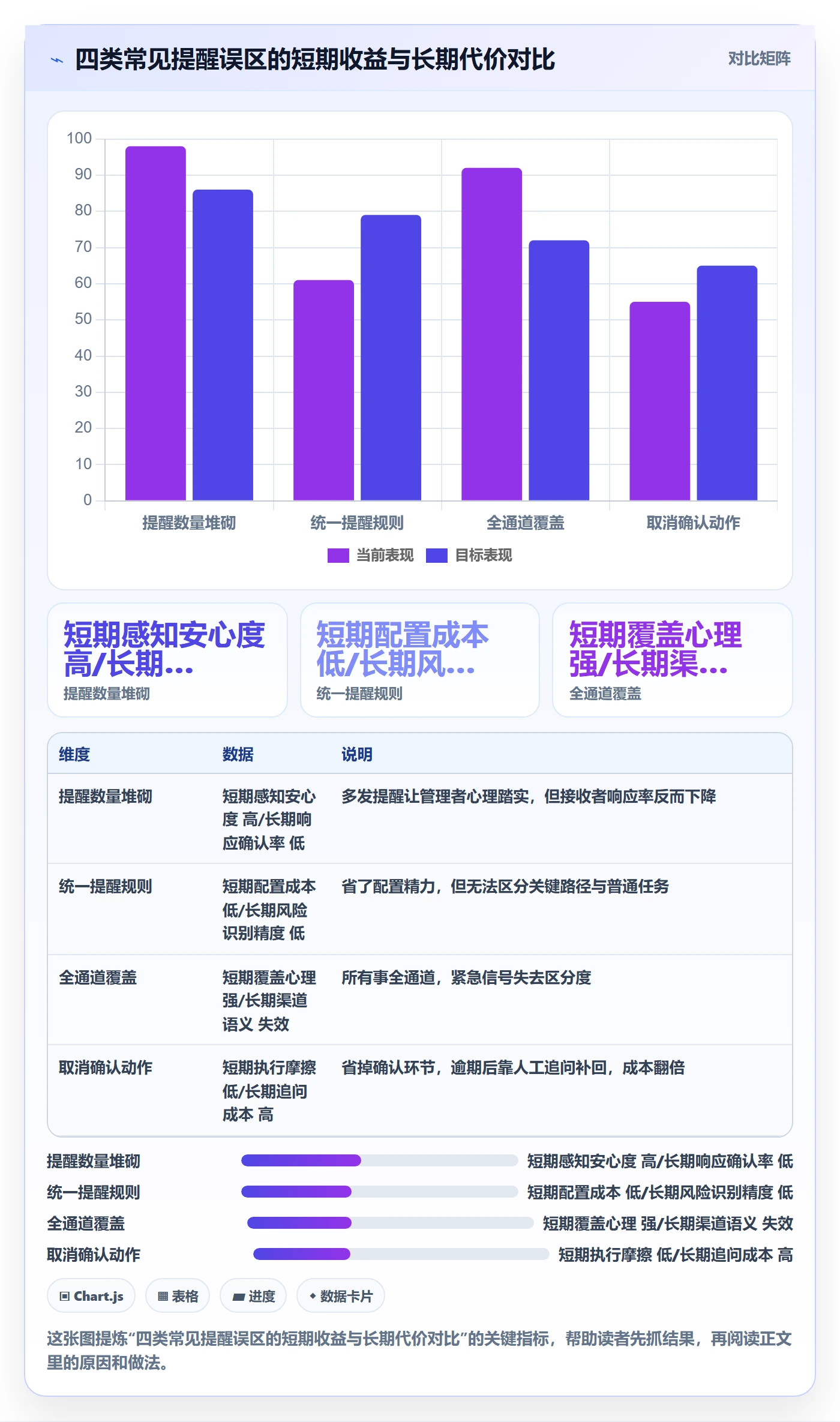 任务提醒如何做好消息通知?项目经理风险控制与操作步骤