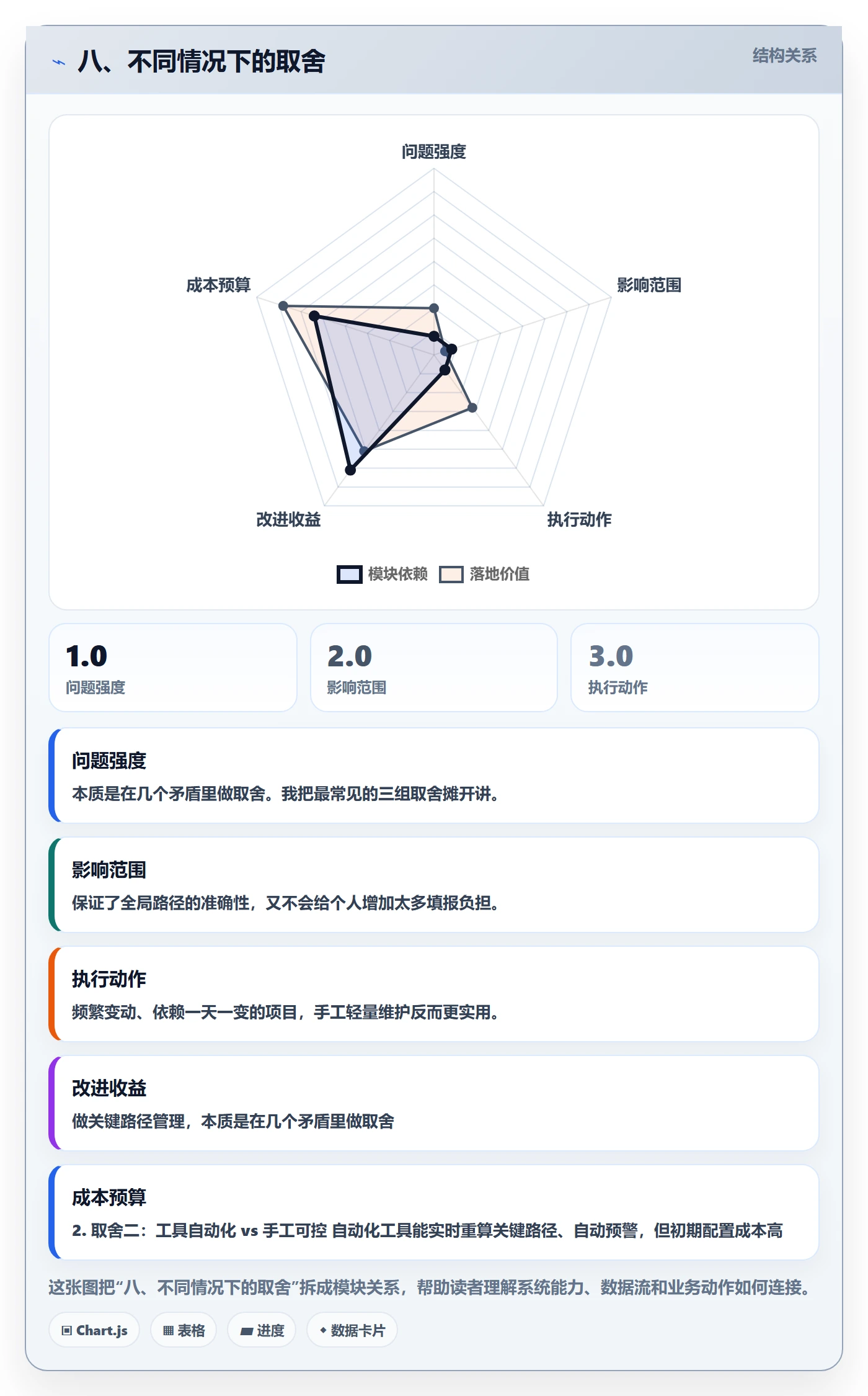 八、不同情况下的取舍