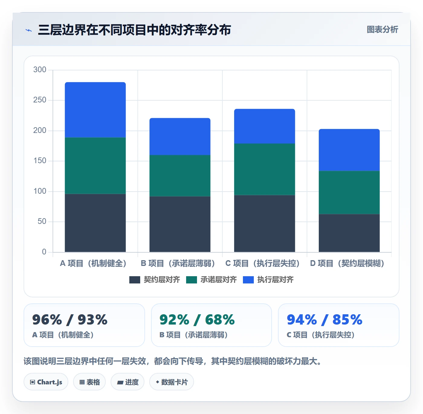 范围边界流程与规范:企业管理者项目范围实操方法关键指标