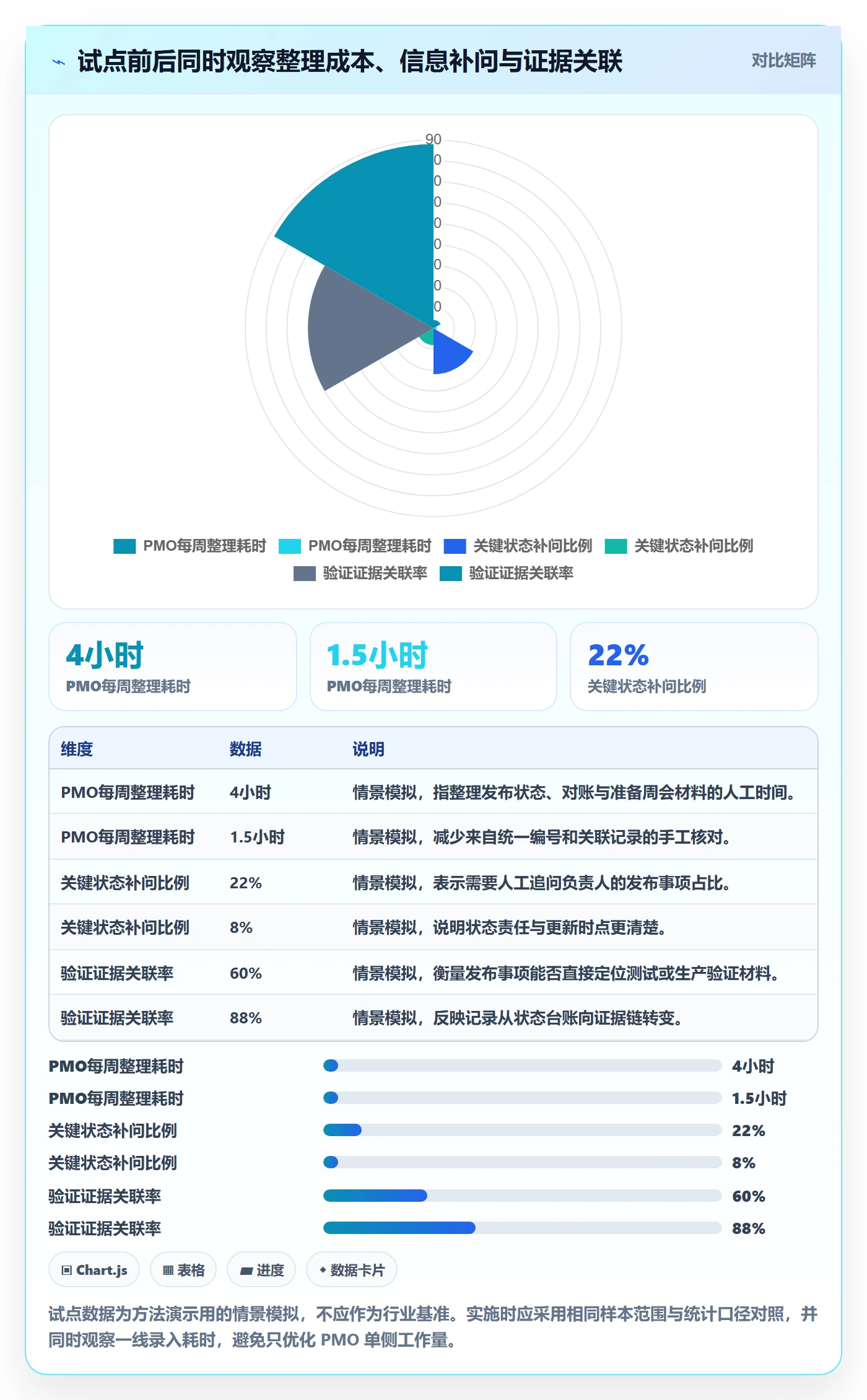 发布记录实操方法:PMO提升发布管理效率的落地方案方法与模板