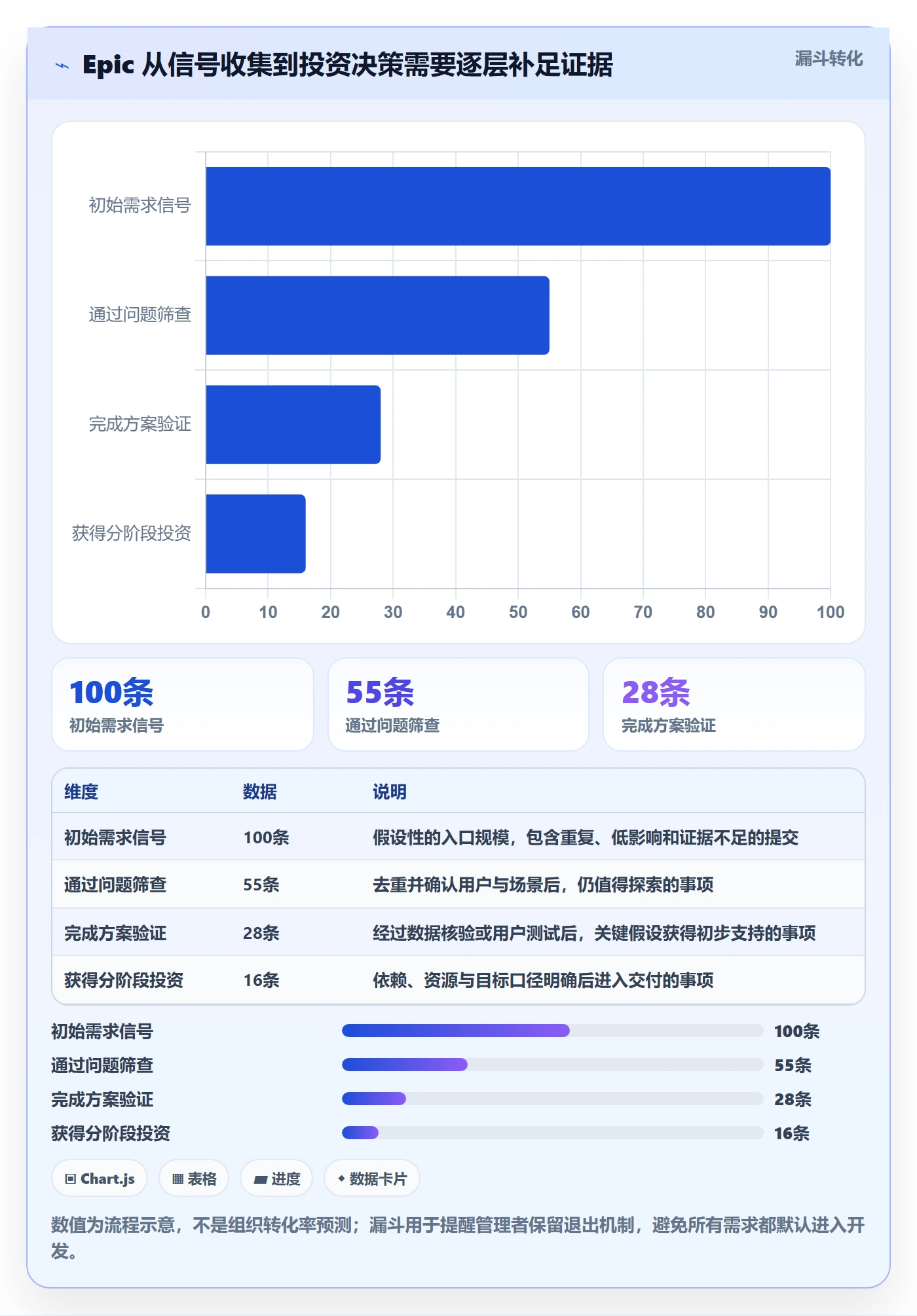Epic怎么做？PMO效率提升：产品需求从0到1