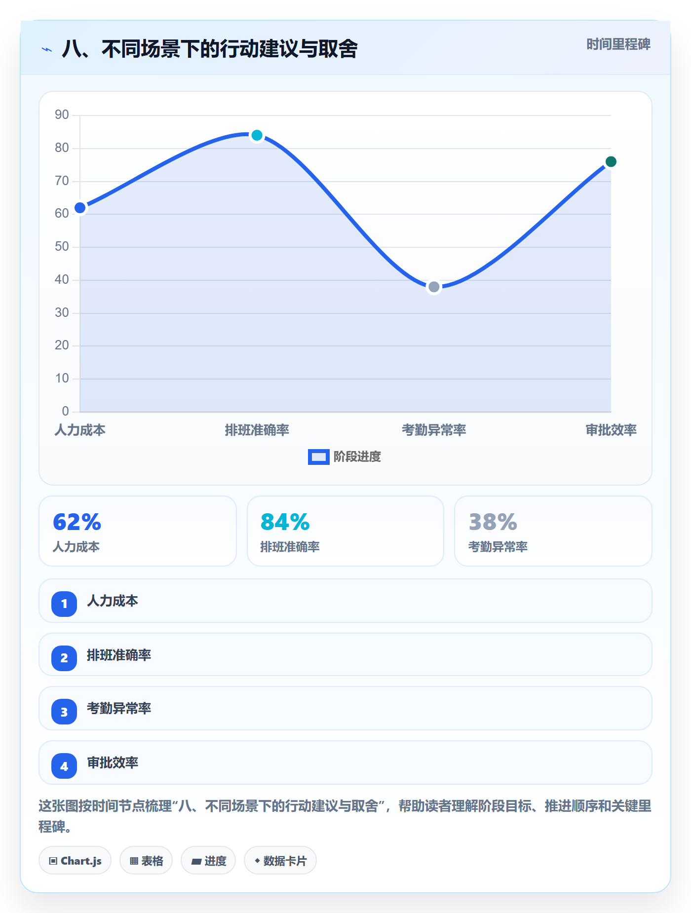 八、不同场景下的行动建议与取舍
