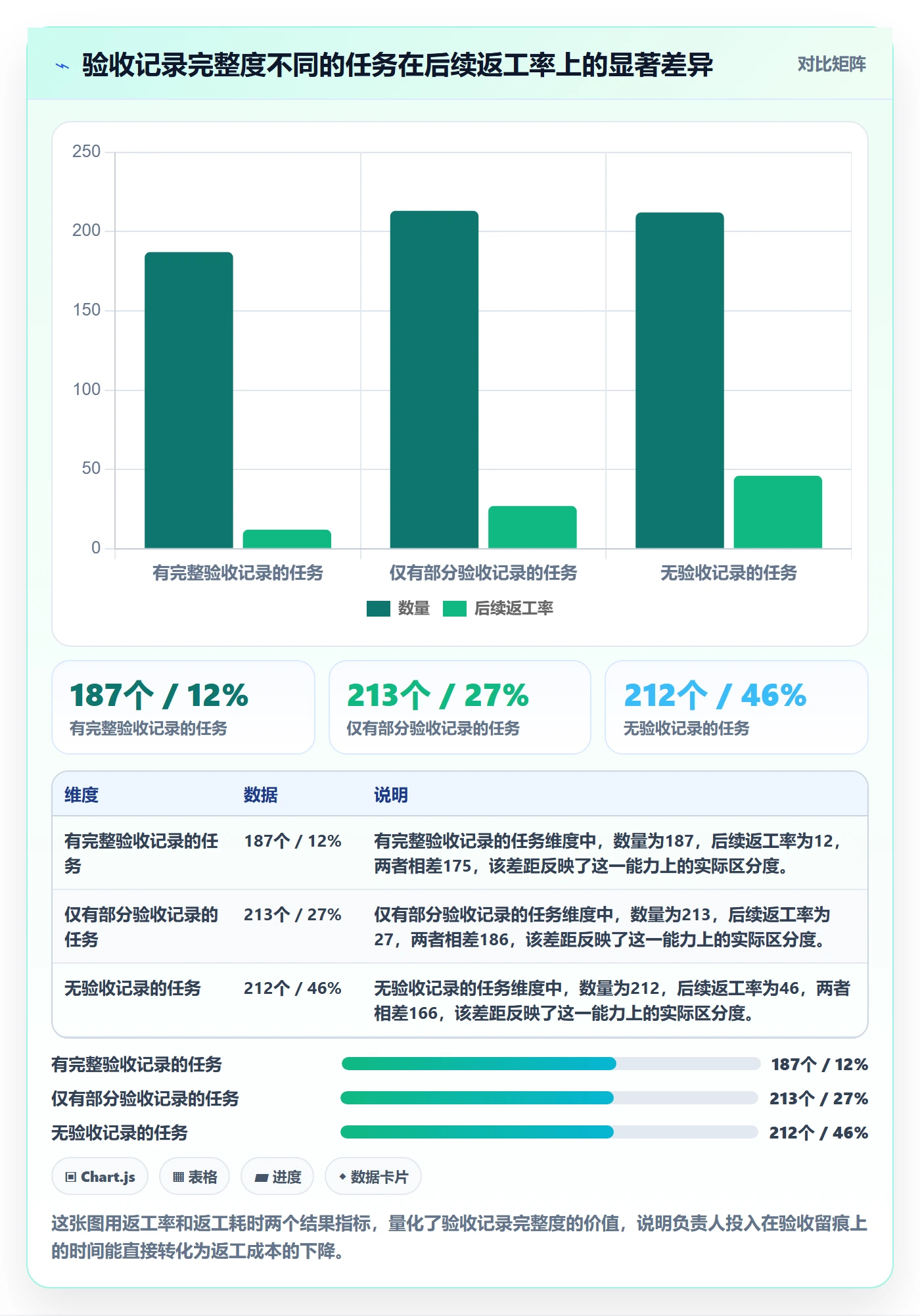 任务验收提交全流程:项目负责人风险控制与一文讲清