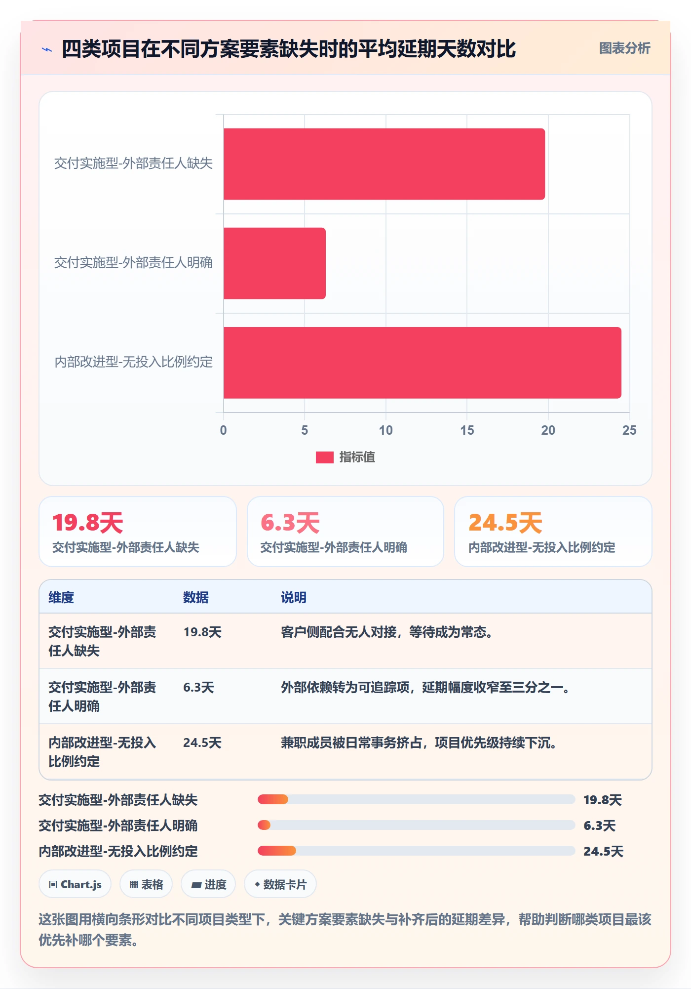 项目类型最佳实践:项目成员项目立项落地方案,常见问题