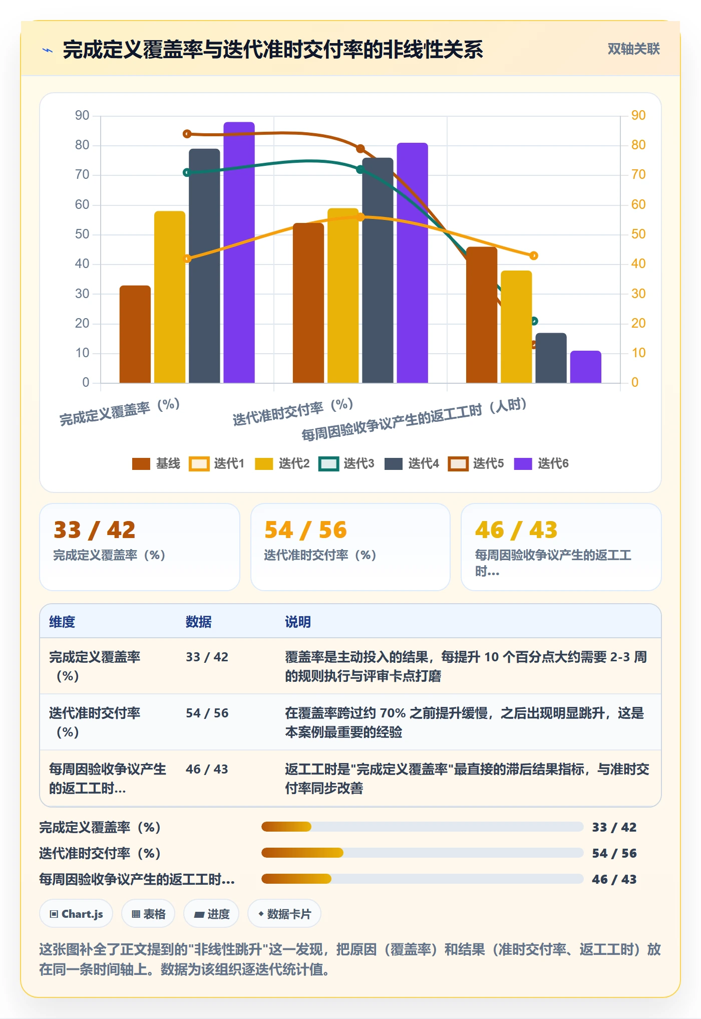 任务拆分怎么做?项目成员最佳实践:任务管理从0到1