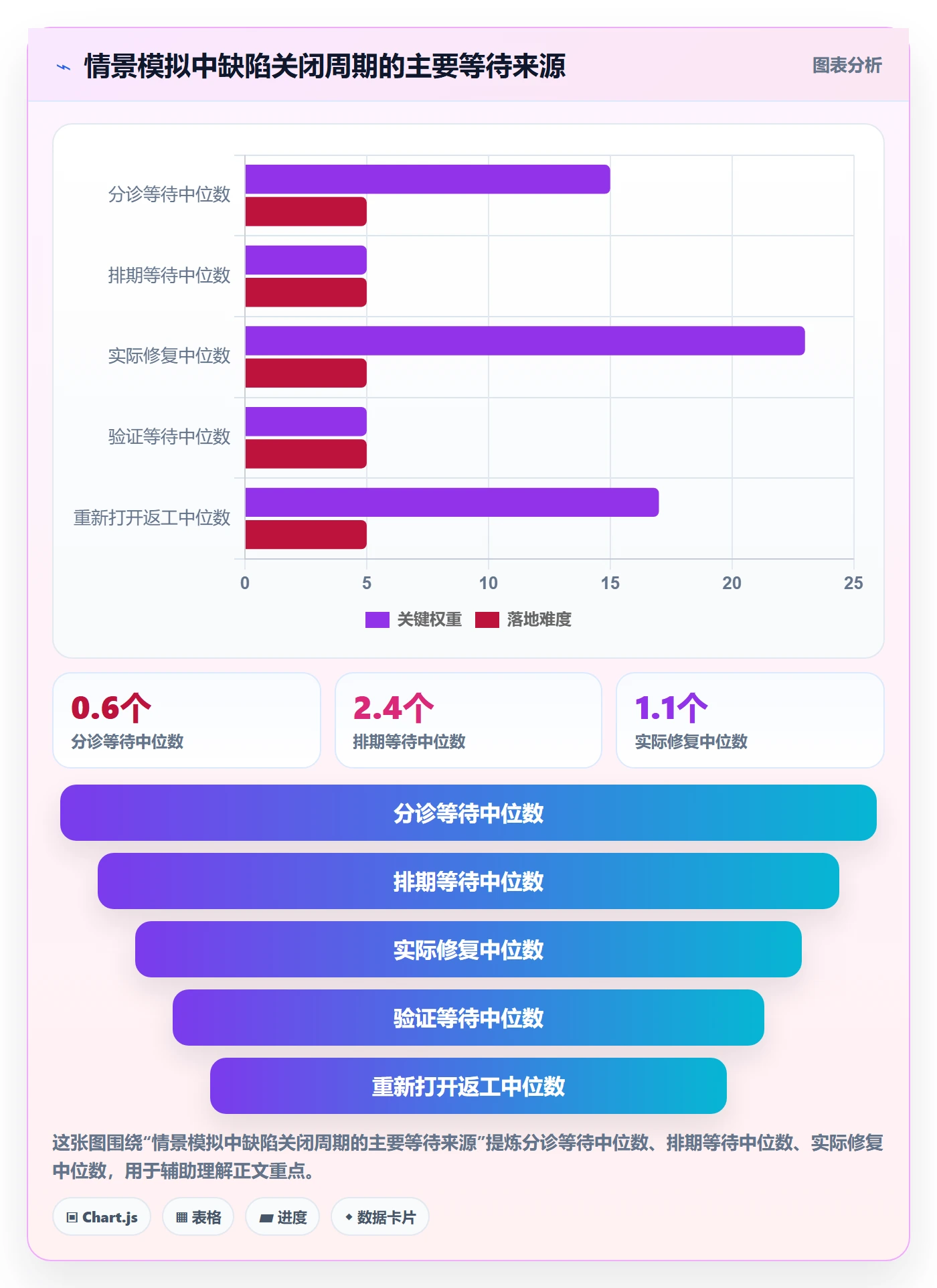 严重程度流程与规范:项目经理Bug / 缺陷数据分析关键指标