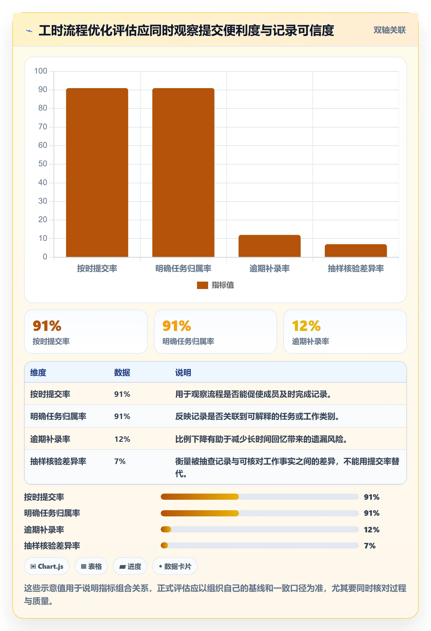 工时管理如何做好填报工时?产品经理流程优化与操作步骤