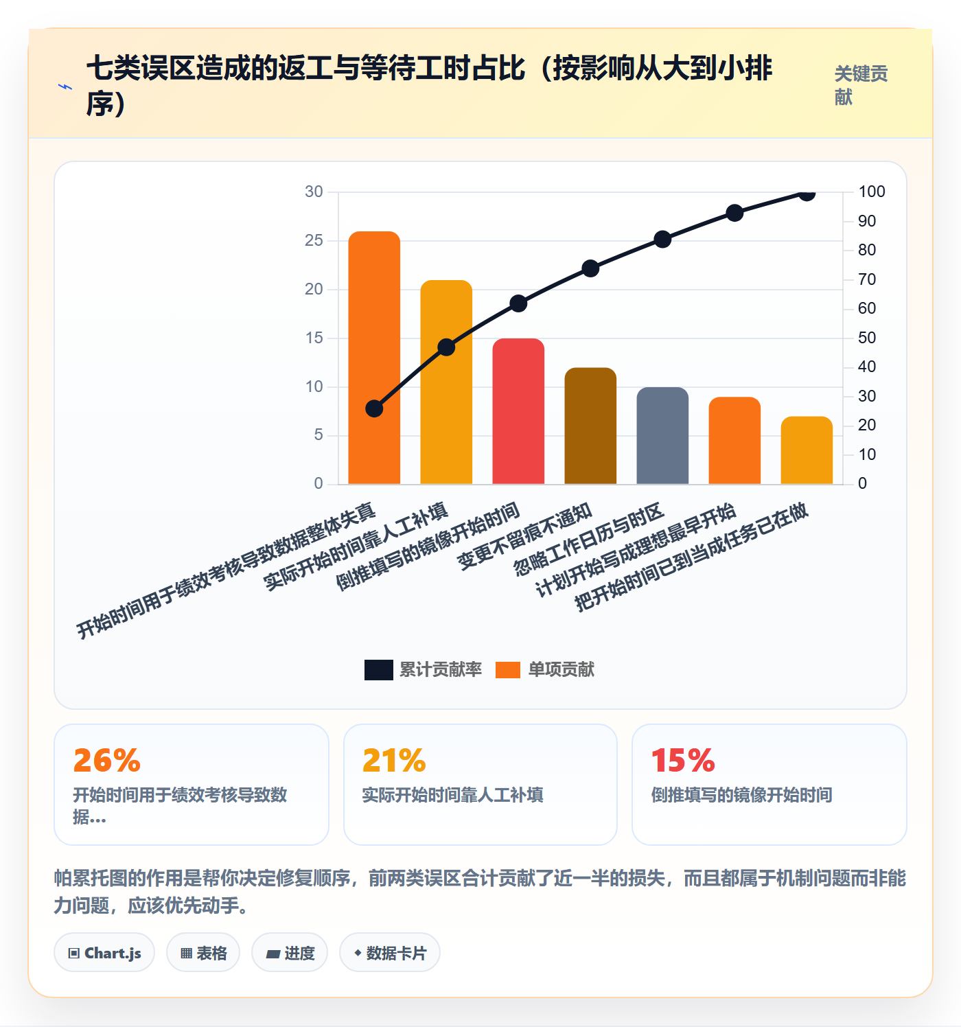 任务属性开始时间全流程:项目负责人实操方法与一文讲清