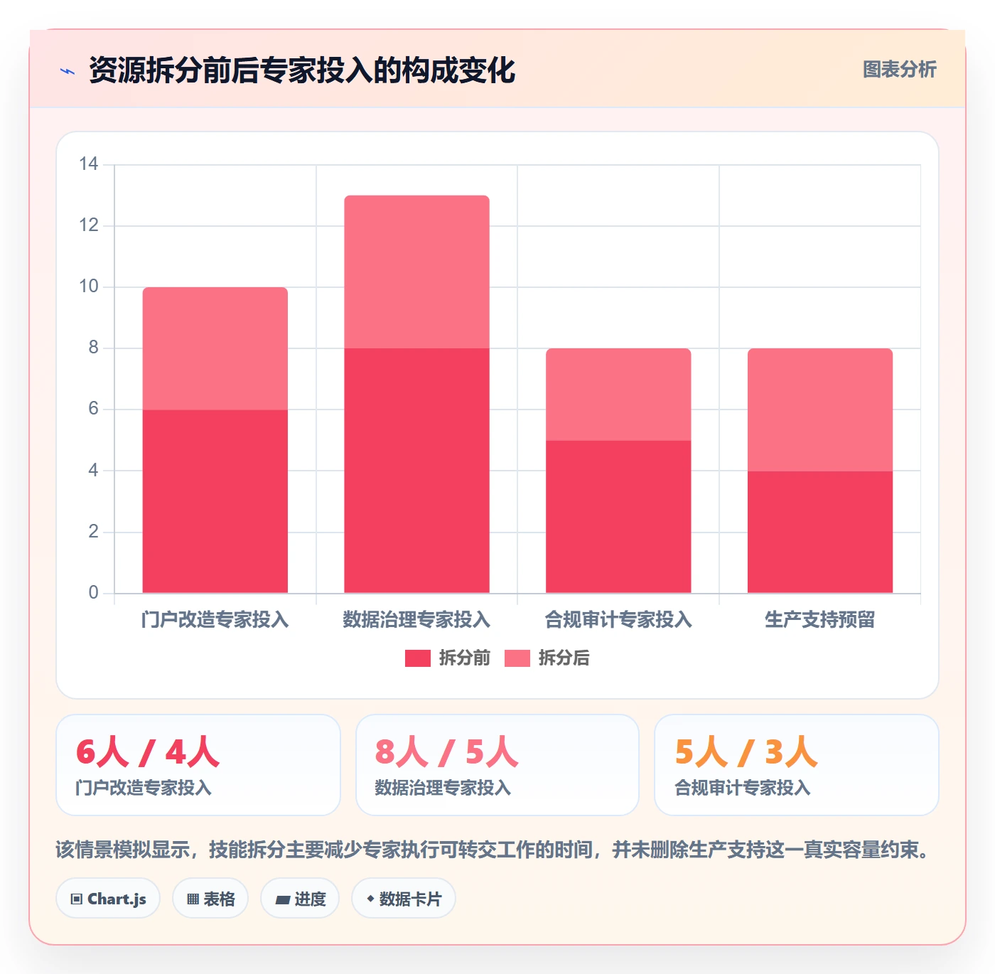 资源冲突怎么做?项目经理流程优化:人力资源计划从0到1