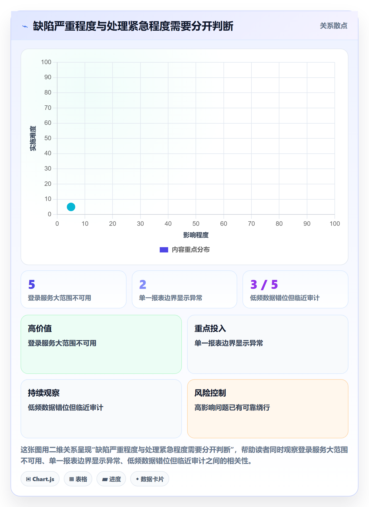 Bug / 缺陷修复全流程:管理层落地方案与一文讲清
