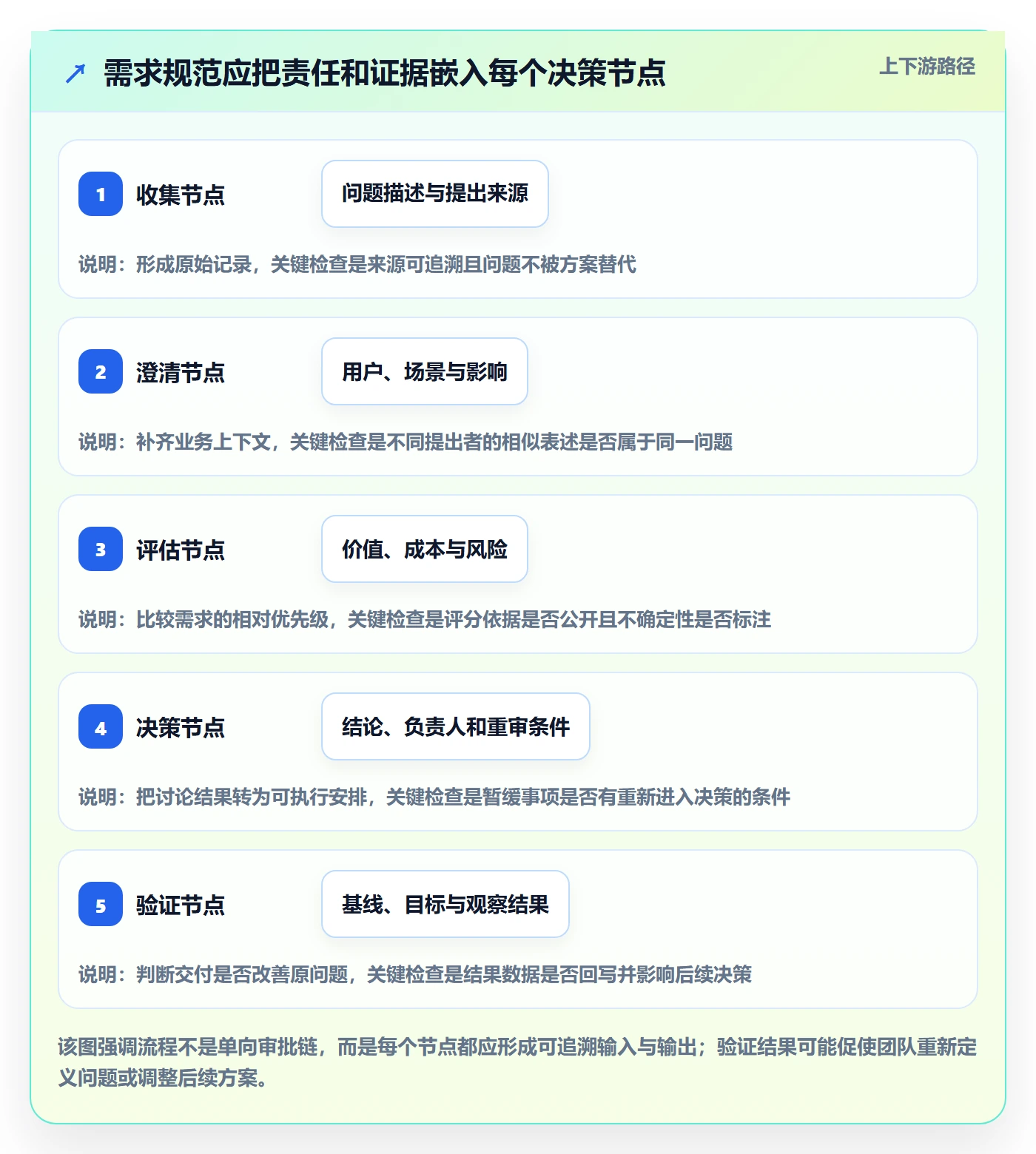 需求收集流程与规范：项目成员需求管理入门指南关键指标