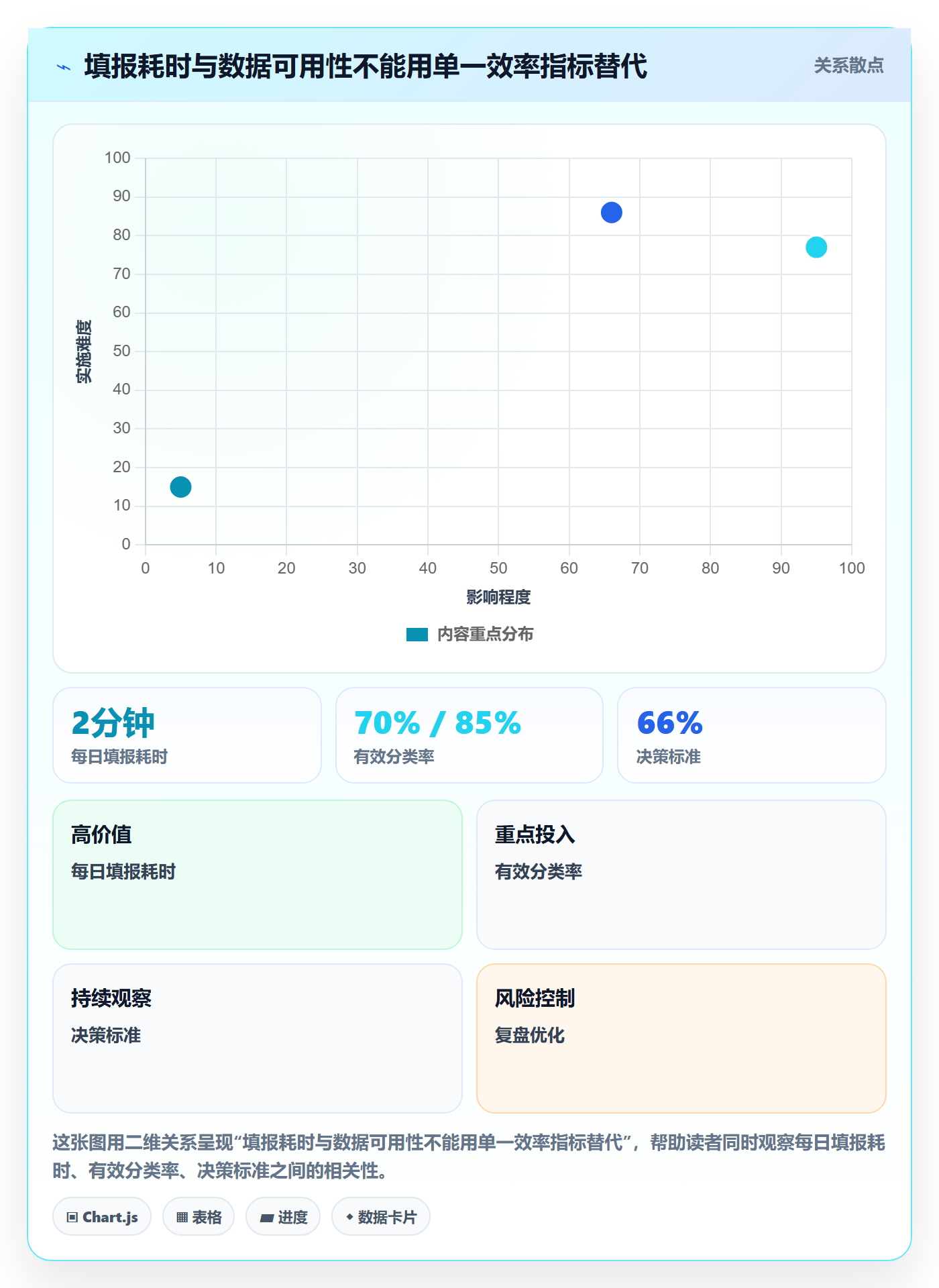 Timesheet流程与规范：产品经理工时表效率提升关键指标