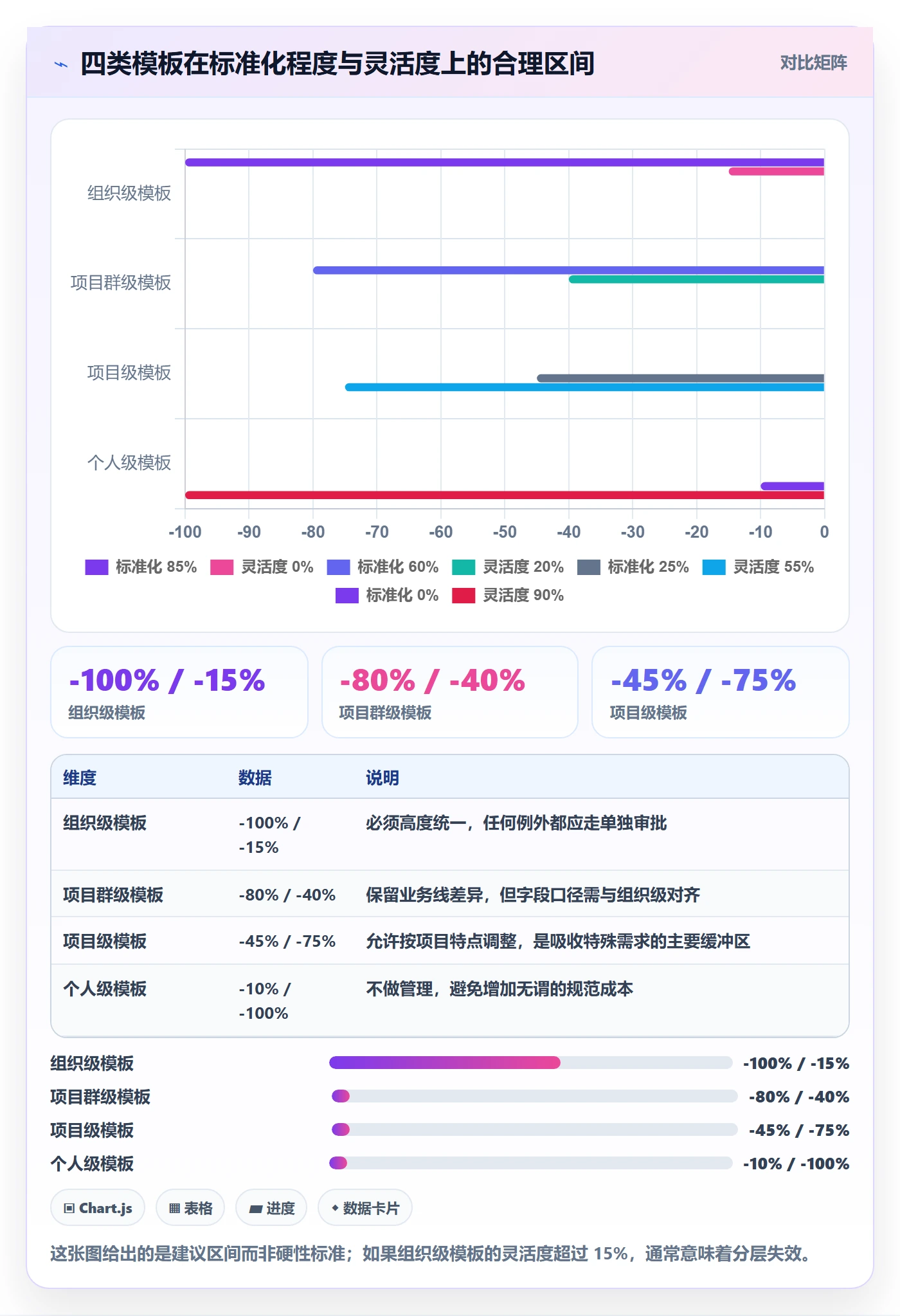 模板流程实操方法:管理层提升项目模板效率的协同管理方法与模板
