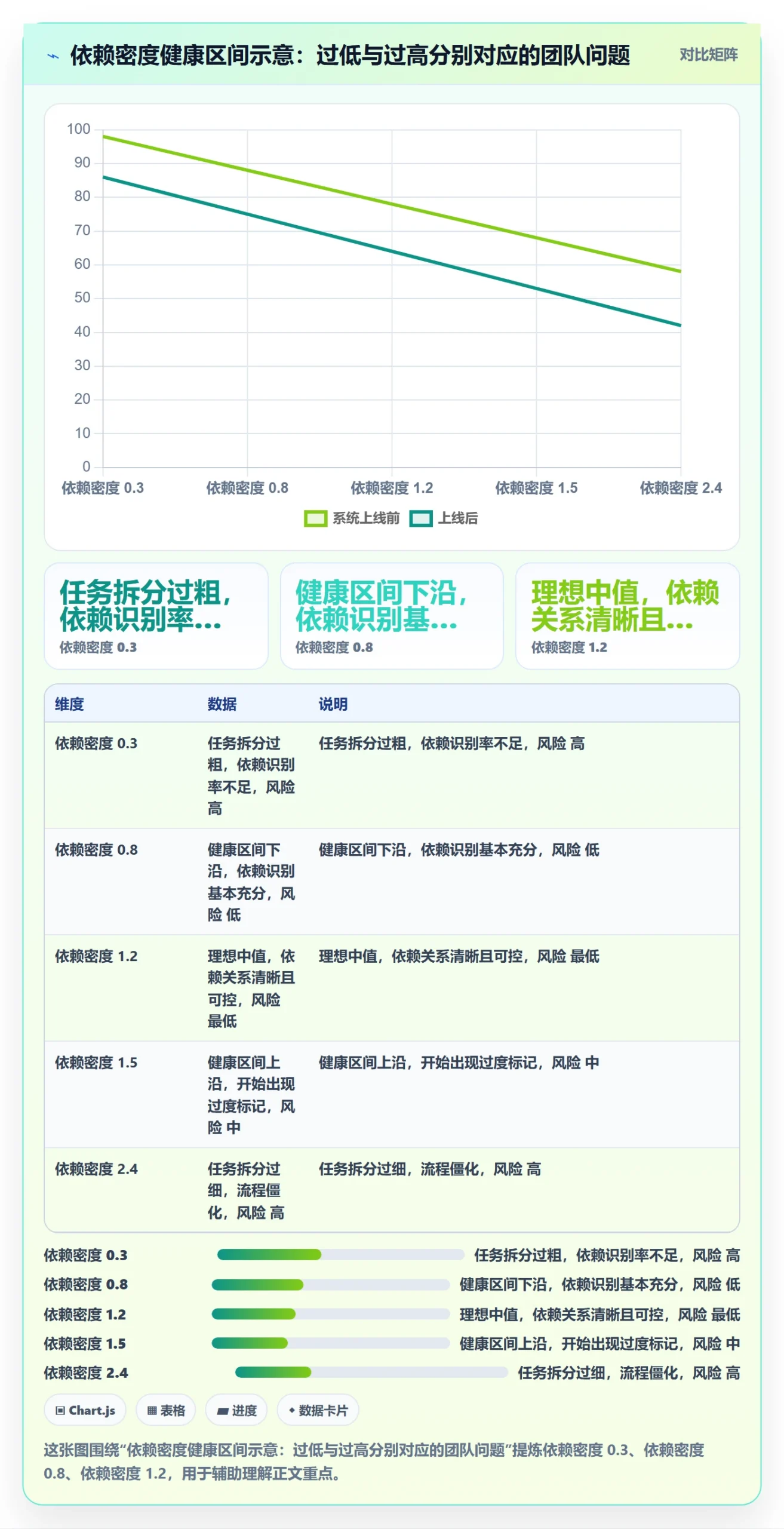 前置任务管理方法大全：研发团队任务依赖数据分析落地清单