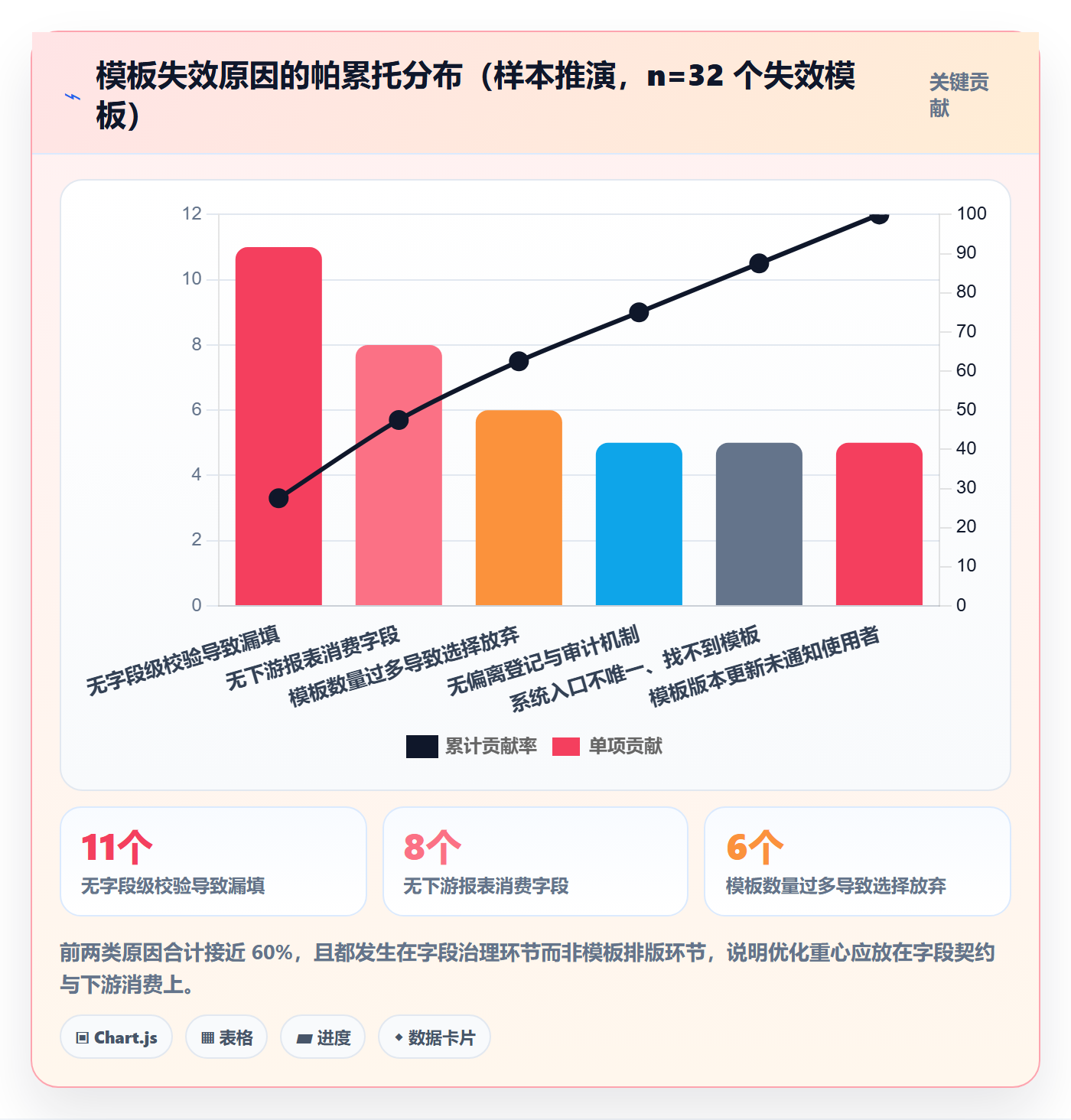 标准项目实操方法:项目经理提升项目模板效率的制度设计方法与模板