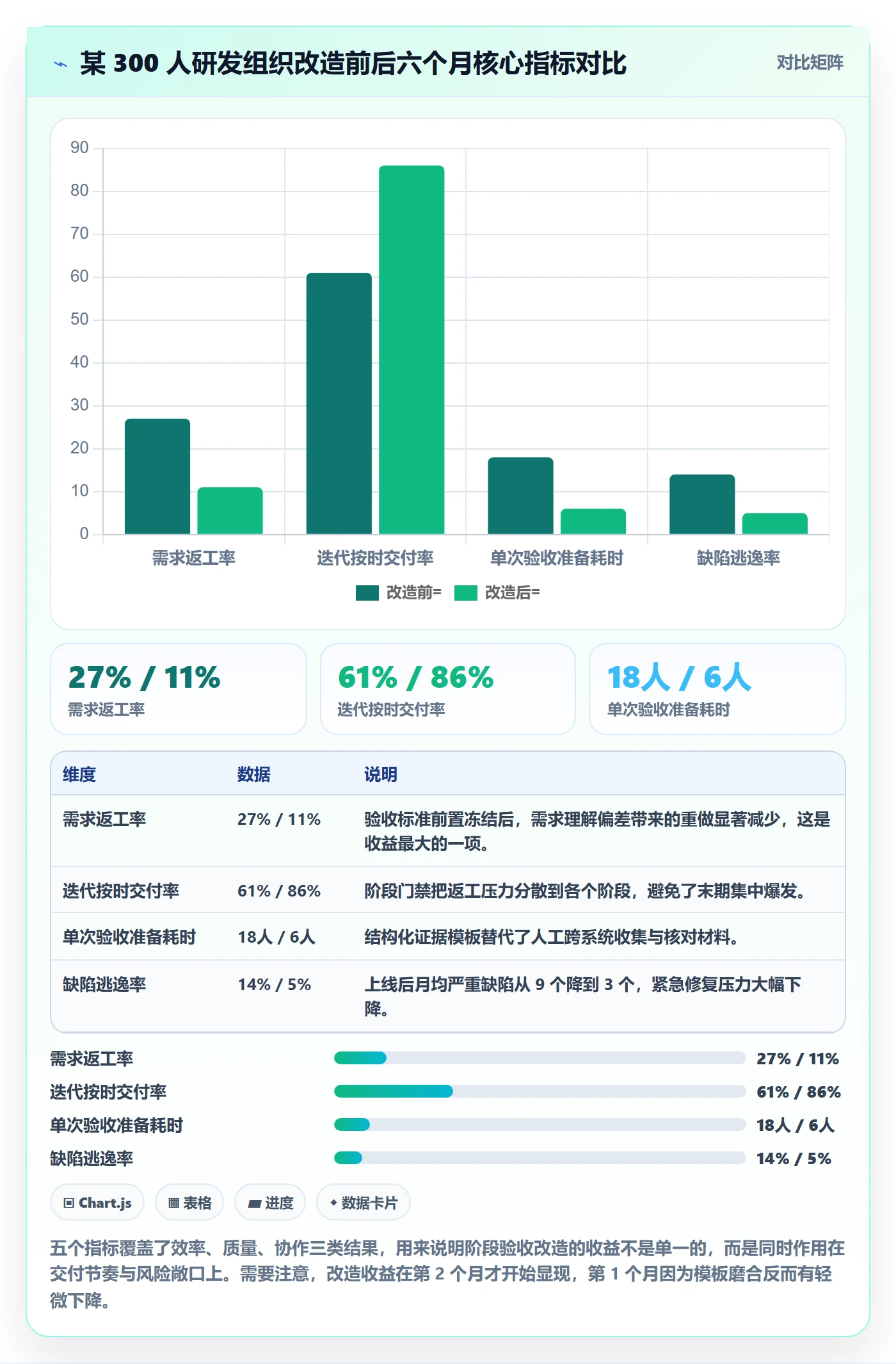 阶段验收实操方法:跨部门团队提升项目阶段效率的效率提升方法与模板
