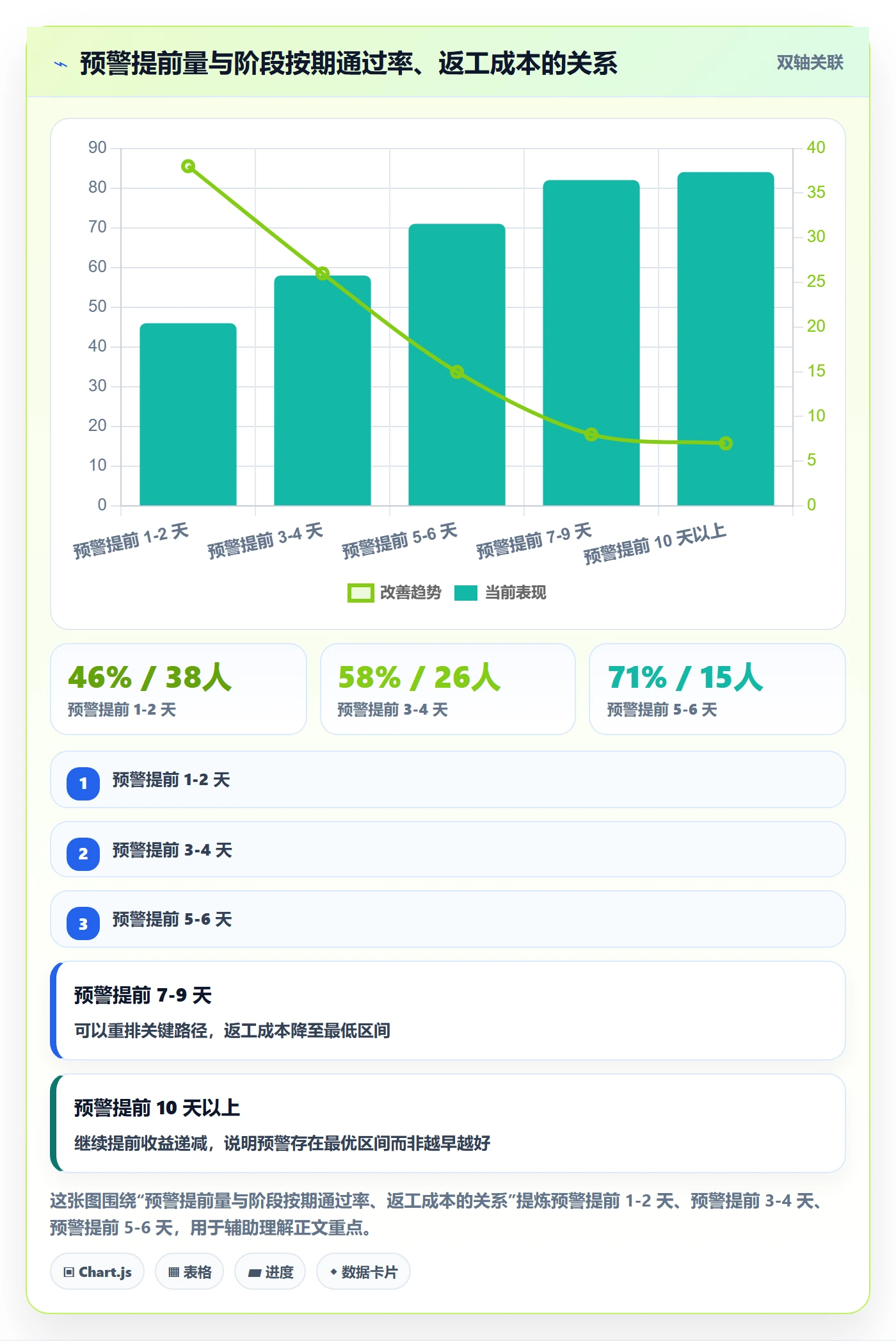 阶段任务管理指南：管理层如何做好项目阶段，数据分析全流程